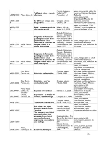 Francia, Inglaterra :   Video, documental, tráfico de
                               Tráfico de niños : reporte    Yorkshire TV            menores, Filipinas, Camboya,
VID/F2/0002 Pilger, John, dir. alarmante                     Production, s.f.        Tailandia
                                                                                     Video, documental,
                                                                                     Organización Mundial del
VID/G1/000                       La OMC : un peligro para    Chiapas, México :       Comercio, comercio
1                                los pueblos                 CIEPAC, s.f.            internacional, libre comercio
                                                                                     Video, documental, FONI
VID/G2/000                       FONI : una experiencia de   México : Ojo de         (Oaxaca), organizaciones no
1                                vinculación social          Agua, S. C., 2002       gubernamentales, niños

                                                             Zarautz, Guipuzcoa,
                                                             España : Delegación
                                 Programa de formación       del Gobierno para el
                                 para la prevención de los   Plan Nacional sobre
                                 problemas de salud          Drogas, Ministerio de   Video, riesgos para la salud,
                                 asociados al consumo de     Sanidad y Consumo,      lucha contra las drogas,
VID/H1/000    Insúa, Patricia,   drogas : video. Si te       Universidad del País    sexualidad, sida, formación de
1/V. 1        dir.               metes no te mates           Vasco, 2000             docentes

                                                             Zarautz, Guipuzcoa,
                                                             España : Delegación
                                 Programa de formación       del Gobierno para el
                                 para la prevención de los   Plan Nacional sobre
                                 problemas de salud          Drogas, Ministerio de   Video, riesgos para la salud,
                                 asociados al consumo de     Sanidad y Consumo,      lucha contra las drogas,
VID/H1/000    Insúa, Patricia,   drogas : video. Hacia un    Universidad del País    sexualidad, sida, formación de
1/V. 2        dir.               sexo más seguro             Vasco, 2000             docentes
                                                                                     Video, documental,
                                                                                     plaguicidas, contaminación
                                                                                     química, trabajadores
              Díaz Romo,                                     Chiapas, México :       agrícolas, pueblos indígenas,
VID/I1/0001   Patricia, dir.     Huicholes y plaguicidas     FISANI, 1995            huicholes, Nayarit (México)
                                                                                     Video, documental,
                                                                                     plaguicidas, contaminación
                                                                                     química, trabajadores
              Díaz Romo,         Huicholes : xchi´uk         Chiapas, México :       agrícolas, pueblos indígenas,
VID/I1/0002   Patricia, dir.     smilubil chonetik           FISANI, 1995            huicholes, Nayarit (México)
                                                                                     Video, documental,
                                                                                     educación, juegos,
            Pérez Rojas,                                                             cooperación internacional,
VID/J1/0001 Carlos, dir.         Payasos sin Fronteras       México : s.e., 2001     instituciones de ayuda
            Salvador                                                                 Video, documental,
            Orozco,              Exposición : la mirada del                          exposiciones, pintura,
VID/J1/0002 Eduardo, dir.        quetzal y de la hormiga    Chiapas : s.e., 1999     Guatemala
                                                                                     Video, documental,
                                                             Chiapas, México :       comunicación, medios
VID/K1/0001                      Talleres de cine mecapal    Kinoki Lumal, 2000      audiovisuales, cine
                                                                                     Video, documental,
                                 Las niñas y los niños       Yucatán, Mexico :       comunicación, medios
                                 tomaron la radio Etapa      Instituto Nacional      audiovisuales, radio,
VID/K1/0002                      Terminal                    Indigenista, 1997       programas radiofónicos, niños
                                 The basics of nonviolent
                                 communication : the
                                 purpose of nonviolent       Estados Unidos : The
                                 communication and           Center for Nonviolent   Video, documental,
                                 expressing observations     Communication,          comunicación, solución de
VID/K1/0003                      and feelings                2001                    conflictos
                                                             México : Fonca,
                                                             Instituto Mexicano de   Video, cuentos, pueblos
            Jonad,                                           Cinematografía,         indígenas, Chihuahua
VID/K3/0001 Dominique, dir.      Raramuri : Pie Ligero       2000                    (México)

                                                                                                      263
 