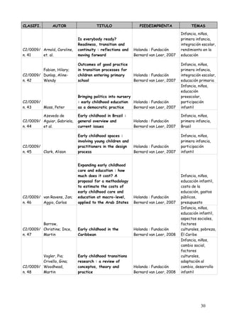 CLASIFI.       AUTOR                   TITULO                  PIEDEIMPRENTA               TEMAS

                                                                                     Infancia, niños,
                             Is everybody ready?                                     primera infancia,
                             Readiness, transition and                               integración escolar,
C2/0009/ Arnold, Caroline,   continuity : reflections and   Holanda : Fundación      rendimiento en la
n. 41    et. al.             moving forward                 Bernard van Leer, 2007   educación

                             Outcomes of good practice                               Infancia, niños,
         Fabian, Hilary;     in transition processes for                             primera infancia,
C2/0009/ Dunlop, Aline-      children entering primary      Holanda : Fundación      integración escolar,
n. 42    Wendy               school                         Bernard van Leer, 2007   educación primaria
                                                                                     Infancia, niños,
                                                                                     educación
                             Bringing politics into nursery                          preescolar,
C2/0009/                     : early childhood education Holanda : Fundación         participación
n. 43    Moss, Peter         as a democratic practice       Bernard van Leer, 2007   infantil

         Azevedo de          Early childhood in Brazil :                             Infancia, niños,
C2/0009/ Aguiar, Gabriela,   general overview and           Holanda : Fundación      primera infancia,
n. 44    et al.              current issues                 Bernard van Leer, 2007   Brasil

                             Early childhood spaces :                                Infancia, niños,
                             involving young children and                            primera infancia,
C2/0009/                     practitioners in the design    Holanda : Fundación      participación
n. 45    Clark, Alison       process                        Bernard van Leer, 2007   infantil


                             Expanding early childhood
                             care and education : how
                             much does it cost? A                                    Infancia, niños,
                             proposal for a methodology                              educación infantil,
                             to estimate the costs of                                costo de la
                             early childhood care and                                educación, gastos
C2/0009/ van Ravens, Jan;    education at macro-level,      Holanda : Fundación      públicos,
n. 46    Aggio, Carlos       applied to the Arab States     Bernard van Leer, 2007   presupuesto
                                                                                     Infancia, niños,
                                                                                     educación infantil,
                                                                                     aspectos sociales,
         Barrow,                                                                     factores
C2/0009/ Christine; Ince,    Early childhood in the         Holanda : Fundación      culturales, pobreza,
n. 47    Martin              Caribbean                      Bernard van Leer, 2008   El Caribe
                                                                                     Infancia, niños,
                                                                                     cambio social,
                                                                                     factores
         Vogler, Pia;        Early childhood transitions                             culturales,
         Crivello, Gina;     research : a review of                                  adaptación al
C2/0009/ Woodhead,           conceptos, theory and          Holanda : Fundación      cambio, desarrollo
n. 48    Martin              practice                       Bernard van Leer, 2008   infantil




                                                                                                30
 