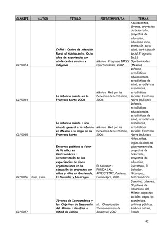 CLASIFI.        AUTOR              TITULO                  PIEDEIMPRENTA                TEMAS
                                                                                 Adolescentes,
                                                                                 jóvenes, proyectos
                                                                                 de desarrollo,
                                                                                 proyectos de
                                                                                 educación,
                                                                                 educación rural,
                                                                                 promoción de la
                         CARA : Centro de Atención                               salud, participación
                         Rural al Adolescente. Ocho                              social, Programa
                         años de experiencia con                                 IMSS
                         adolescentes rurales e         México : Programa IMSS Oportunidades
C2/0063                  indígenas                      Oportunidades, 2007      (México)
                                                                                 Infancia,
                                                                                 estadísticas
                                                                                 educacionales,
                                                                                 estadísticas de
                                                                                 salud, estadísticas
                                                                                 económicas,
                                                        México : Red por los     estadísticas
                         La infancia cuenta en la       Derechos de la Infancia, sociales, Frontera
C2/0064                  Frontera Norte 2008            2008                     Norte (México)
                                                                                 Infancia,
                                                                                 estadísticas
                                                                                 educacionales,
                                                                                 estadísticas de
                                                                                 salud, estadísticas
                         La infancia cuenta : una                                económicas,
                         mirada general a la infancia   México : Red por los     estadísticas
                         en México a lo largo de su     Derechos de la Infancia, sociales, Frontera
C2/0065                  Frontera Norte                 2006                     Norte (México)
                                                                                 Niños, niñas,
                                                                                 organizaciones no
                         Entornos positivos a favor                              gubernamentales,
                         de la niñez en                                          proyectos de
                         Centroamérica :                                         desarrollo,
                         sistematizacón de las                                   proyectos de
                         experiencias de cinco                                   educación,
                         organizaciones en la           El Salvador :            Guatemala, El
                         ejecución de proyectos con     FUNDASAL,                Salvador,
                         niñas y niños en Guatemala,    APPEDIBIMI, Cantera,     Nicaragua,
C2/0066    Cano, Julio   El Salvador y Nicaragua        Fundaespro, 2008         Centroamérica
                                                                                 Juventud, jóvenes,
                                                                                 Objetivos de
                                                                                 Desarrollo del
                                                                                 Milenio, aspectos
                                                                                 sociales, aspectos
                         Jóvenes de Iberoamérica y                               económicos,
                         los Objetivos de Desarrollo    s.l. : Organización      políticas públicas,
                         del Milenio : desafíos a       Iberoamericana de        América Latina,
C2/0067                  mitad de camino                Juventud, 2007           España


                                                                                             42
 