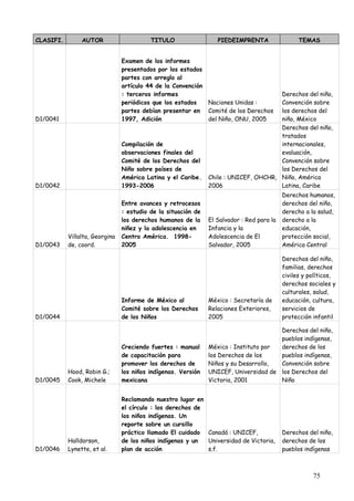 CLASIFI.        AUTOR                     TITULO                  PIEDEIMPRENTA                  TEMAS


                                Examen de los informes
                                presentados por los estados
                                partes con arreglo al
                                artículo 44 de la Convención
                                : terceros informes                                   Derechos del niño,
                                periódicos que los estados   Naciones Unidas :        Convención sobre
                                partes debían presentar en Comité de los Derechos     los derechos del
D1/0041                         1997, Adición                del Niño, ONU, 2005      niño, México
                                                                                      Derechos del niño,
                                                                                      tratados
                                Compilación de                                        internacionales,
                                observaciones finales del                             evaluación,
                                Comité de los Derechos del                            Convención sobre
                                Niño sobre países de                                  los Derechos del
                                América Latina y el Caribe.    Chile : UNICEF, OHCHR, Niño, América
D1/0042                         1993-2006                      2006                   Latina, Caribe
                                                                                           Derechos humanos,
                                Entre avances y retrocesos                                 derechos del niño,
                                : estudio de la situación de                               derecho a la salud,
                                los derechos humanos de la     El Salvador : Red para la   derecho a la
                                niñez y la adolescencia en     Infancia y la               educación,
           Villalta, Georgina   Centro América. 1998-          Adolescencia de El          protección social,
D1/0043    de, coord.           2005                           Salvador, 2005              América Central

                                                                                           Derechos del niño,
                                                                                           familias, derechos
                                                                                           civiles y políticos,
                                                                                           derechos sociales y
                                                                                           culturales, salud,
                                Informe de México al           México : Secretaría de      educación, cultura,
                                Comité sobre los Derechos      Relaciones Exteriores,      servicios de
D1/0044                         de los Niños                   2005                        protección infantil

                                                                                      Derechos del niño,
                                                                                      pueblos indígenas,
                                Creciendo fuertes : manual     México : Instituto por derechos de los
                                de capacitación para           los Derechos de los    pueblos indígenas,
                                promover los derechos de       Niños y su Desarrollo, Convención sobre
           Hood, Robin G.;      los niños indígenas. Versión   UNICEF, Universidad de los Derechos del
D1/0045    Cook, Michele        mexicana                       Victoria, 2001         Niño


                                Reclamando nuestro lugar en
                                el círculo : los derechos de
                                los niños indígenas. Un
                                reporte sobre un cursillo
                                práctico llamado El cuidado Canadá : UNICEF,               Derechos del niño,
           Halldorson,          de los niños indígenas y un  Universidad de Victoria,      derechos de los
D1/0046    Lynette, et al.      plan de acción               s.f.                          pueblos indígenas



                                                                                                      75
 