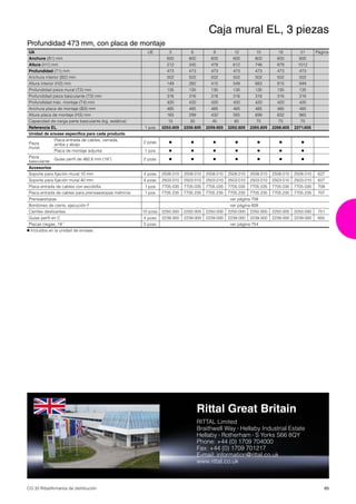Perfiles Rittal RITTAL Catalogo general 33 | PPT