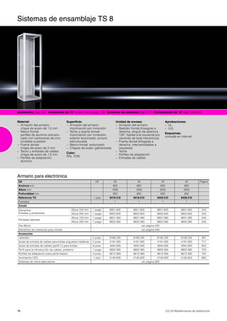 Perfiles Rittal RITTAL Catalogo general 33 | PPT