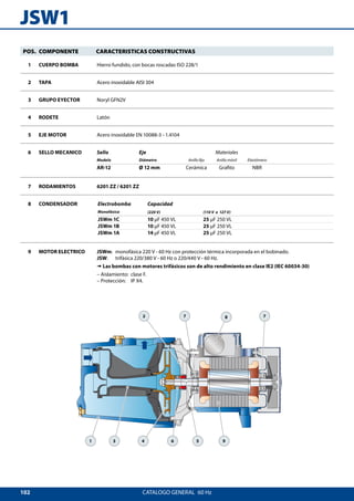 102
JSW1
1 43 6 95
772 8
CATALOGO GENERAL  60 Hz
POS. COMPONENTE CARACTERISTICAS CONSTRUCTIVAS
1 CUERPO BOMBA Hierro fundido, con bocas roscadas ISO 228/1
2 TAPA Acero inoxidable AISI 304
3 GRUPO EYECTOR Noryl GFN2V
4 RODETE Latón
5 EJE MOTOR Acero inoxidable EN 10088-3 - 1.4104
6 SELLO MECANICO Sello Eje Materiales
Modelo Diámetro Anillo fijo Anillo móvil Elastómero
AR-12 Ø 12 mm Cerámica Grafito NBR
7 RODAMIENTOS 6201 ZZ / 6201 ZZ
8 CONDENSADOR Electrobomba Capacidad
Monofásica (220 V) (110 V o 127 V)
JSWm 1C 10 μF 450 VL 25 μF 250 VL
JSWm 1B 10 μF 450 VL 25 μF 250 VL
JSWm 1A 14 μF 450 VL 25 μF 250 VL
9 MOTOR ELECTRICO JSWm:	 monofásica 220 V - 60 Hz con protección térmica incorporada en el bobinado.
JSW: 	 trifásica 220/380 V - 60 Hz o 220/440 V - 60 Hz.
➠ Las bombas con motores trifásicos son de alto rendimiento en clase IE2 (IEC 60034-30)
– Aislamiento: 	clase F.  
– Protección: 	 IP X4.
 