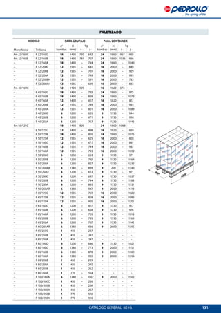 151
800
1200
H
CATALOGO GENERAL  60 Hz
PALETIZADO
MODELO PARA GRUPAJE PARA CONTAINER
n°
bombas
H
(mm)
kg n°
bombas
H
(mm)
kg
Monofásica Trifásica 1~ 3~ 1~ 3~
Fm 32/160C F 32/160C 18 1430 730 683 24 1860 967 905
Fm 32/160B F 32/160B 18 1430 781 707 24 1860 1036 936
– F 32/160A 18 1430 – 784 24 1860 – 1040
– F 32/200C 12 1535 – 641 16 2000 – 849
– F 32/200B 12 1535 – 701 16 2000 – 929
– F 32/200A 12 1535 – 749 16 2000 – 993
– F 32/200BH 12 1535 – 591 16 2000 – 783
– F 32/200AH 12 1535 – 629 16 2000 – 833
Fm 40/160C – 12 1400 509 – 16 1820 673 –
– F 40/160C 18 1430 – 735 24 1860 – 975
– F 40/160B 18 1430 – 809 24 1860 – 1073
– F 40/160A 12 1400 – 617 16 1820 – 817
– F 40/200B 12 1535 – 749 16 2000 – 993
– F 40/200A 12 1535 – 821 16 2000 – 1089
– F 40/250C 6 1200 – 635 9 1730 – 944
– F 40/250B 6 1200 – 671 9 1730 – 998
– F 40/250A 6 1200 – 767 9 1730 – 1142
Fm 50/125C – 18 1430 820 – 24 1860 1088 –
– F 50/125C 12 1400 – 498 16 1820 – 659
– F 50/125B 18 1430 – 810 24 1860 – 1075
– F 50/125A 12 1535 – 625 16 2000 – 828
– F 50/160C 12 1535 – 677 16 2000 – 897
– F 50/160B 12 1535 – 744 16 2000 – 987
– F 50/160A 12 1535 – 793 16 2000 – 1052
– F 50/200C 6 1200 – 653 9 1730 – 971
– F 50/200B 6 1200 – 785 9 1730 – 1169
– F 50/200A 6 1200 – 827 9 1730 – 1232
– F 50/200AR 6 1380 – 899 9 200 – 1340
– F 50/250D 6 1200 – 653 9 1730 – 971
– F 50/250C 6 1200 – 697 9 1730 – 1037
– F 50/250B 6 1200 – 794 9 1730 – 1183
– F 50/250A 6 1200 – 893 9 1730 – 1331
– F 50/250AR 6 1380 – 947 9 2000 – 1412
– F 65/125C 12 1535 – 769 16 2000 – 1020
– F 65/125B 12 1535 – 818 16 2000 – 1085
– F 65/125A 12 1535 – 905 16 2000 – 1201
– F 65/160C 6 1200 – 617 9 1730 – 917
– F 65/160B 6 1200 – 656 9 1730 – 976
– F 65/160A 6 1200 – 755 9 1730 – 1018
– F 65/200B 6 1200 – 785 9 1730 – 1169
– F 65/200A 6 1200 – 767 9 1730 – 1142
– F 65/200AR 6 1380 – 936 9 2000 – 1395
– F 65/250C 1 450 – 227 – – – –
– F 65/250B 1 450 – 247 – – – –
– F 65/250A 1 450 – 247 – – – –
– F 80/160D 6 1200 – 686 9 1730 – 1021
– F 80/160C 6 1380 – 773 9 2000 – 1151
– F 80/160B 6 1380 – 878 9 2000 – 1309
– F 80/160A 6 1380 – 935 9 2000 – 1394
– F 80/200B 1 450 – 229 – – – –
– F 80/200A 1 450 – 240 – – – –
– F 80/250B 1 450 – 262 – – – –
– F 80/250A 1 770 – 514 – – – –
– F 100/160A 6 1380 – 1007 9 2000 – 1502
– F 100/200C 1 450 – 226 – – – –
– F 100/200B 1 450 – 256 – – – –
– F 100/200A 1 450 – 257 – – – –
– F 100/250B 1 770 – 516 – – – –
– F 100/250A 1 770 – 516 – – – –
 