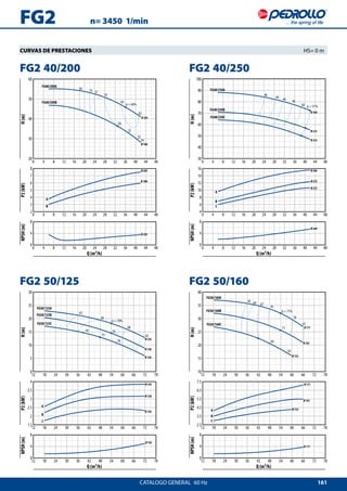 161
n= 3450 1/min
0 4 8 12 16 20 24 28 32 36 40 44 48
20
30
40
50
60
0 4 8 12 16 20 24 28 32 36 40 44 48
2
3
4
5
6
7
8
0 4 8 12 16 20 24 28 32 36 40 44 48
0
4
8
H(m)P2(kW)NPSH(m)
Q (m³/h)
A
B
50 55
55
54
57
57
59
59
63
63
Ø 205
Ø 205
Ø 205
Ø 188
Ø 188
η = 64%
FG40/200A
FG40/200B
0 4 8 12 16 20 24 28 32 36 40 44 48
30
40
50
60
70
80
90
100
0 4 8 12 16 20 24 28 32 36 40 44 48
4
6
8
10
12
14
16
0 4 8 12 16 20 24 28 32 36 40 44 48
0
4
8
H(m)P2(kW)NPSH(m)
Q (m³/h)
A
B
C
Ø 260
Ø 233
Ø 223
Ø 260
Ø 260
Ø 233
Ø 223
η = 51%
40
44 46
48
50
FG40/250A
FG40/250B
FG40/250C
12 18 24 30 36 42 48 54 60 66 72 78
0
5
10
15
20
25
30
12 18 24 30 36 42 48 54 60 66 72 78
1.5
2
2.5
3
3.5
4
12 18 24 30 36 42 48 54 60 66 72 78
0
4
8
H(m)P2(kW)NPSH(m)
Q (m³/h)
A
B
C
η = 70%
63
68
68
7070
73
70
63
Ø 145
Ø 145
Ø 138
Ø 126
Ø 145
Ø 138
Ø 126
FG50/125A
FG50/125B
FG50/125C
12 18 24 30 36 42 48 54 60 66 72 78
10
15
20
25
30
35
40
12 18 24 30 36 42 48 54 60 66 72 78
2.5
3.5
4.5
5.5
6.5
7.5
12 18 24 30 36 42 48 54 60 66 72 78
0
4
8
H(m)P2(kW)NPSH(m)
Q (m³/h)
A
B
C
η = 71%
62 64 67
70
70
67
71
64
62
Ø 171
Ø 171
Ø 171
Ø 161
Ø 161
Ø 152
Ø 152
FG50/160A
FG50/160B
FG50/160C
FG2  40/200
FG2  50/125
FG2  40/250
FG2  50/160
FG2
CATALOGO GENERAL  60 Hz
CURVAS DE PRESTACIONES 	 HS= 0 m
 