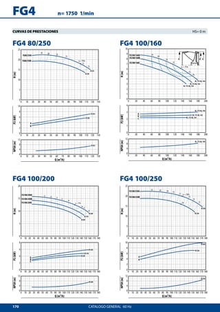 170
n= 1750 1/min
0 10 20 30 40 50 60 70 80 90 100 110 120 130
0
5
10
15
20
25
0 10 20 30 40 50 60 70 80 90 100 110 120 130
0
2
4
6
8
10
0 10 20 30 40 50 60 70 80 90 100 110 120 130
0
4
8
12
H(m)P2(kW)NPSH(m)
Q (m³/h)
50 60 70
75
72
75
η=76%
Ø238
Ø253
Ø238
Ø253
Ø253
FG80/250A
FG80/250B
A
B
0 20 40 60 80 100 120 140 160 180 200
0
1
2
3
4
5
6
7
8
9
10
0 20 40 60 80 100 120 140 160 180 200
0
1
2
3
4
0 20 40 60 80 100 120 140 160 180 200
0
4
8
12
H(m)P2(kW)NPSH(m)
Q (m³/h)
50
60
70
72
72
70
η = 75%
FG100/160A
FG100/160B
FG100/160C
A
B
C
Ø1
Ø1
Ø2
Ø1 172-Ø2 156
Ø1 172-Ø2 156
Ø1 172-Ø2 142
Ø1 172-Ø2 124
Ø1 172-Ø2 156
Ø1 172-Ø2 142
Ø1 172-Ø2 124
0 10 20 30 40 50 60 70 80 90 100 110 120 130 140 150 160 170 180
0
5
10
15
20
0 10 20 30 40 50 60 70 80 90 100 110 120 130 140 150 160 170 180
0
2
4
6
8
0 10 20 30 40 50 60 70 80 90 100 110 120 130 140 150 160 170 180
0
4
8
12
H(m)P2(kW)NPSH(m)
Q (m³/h)
Ø 220
Ø 210
Ø 201
Ø 220
Ø 220
Ø 210
Ø 201
FG100/200A
FG100/200B
FG100/200C
78
75
72
6555
78
75
70
η = 79%
A
B
C
0 10 20 30 40 50 60 70 80 90 100 110 120 130 140 150 160 170 180
0
5
10
15
20
25
0 10 20 30 40 50 60 70 80 90 100 110 120 130 140 150 160 170 180
0
2
4
6
8
10
0 10 20 30 40 50 60 70 80 90 100 110 120 130 140 150 160 170 180
0
4
8
12
H(m)P2(kW)NPSH(m)
Q (m³/h)
A
B
55 65 70 75
77
79
77
75
72
η = 78%
Ø 256
Ø 236
Ø 256
Ø 256
Ø 236
FG100/250A
FG100/250B
FG4
FG4  80/250
FG4 100/200
FG4  100/160
FG4  100/250
CATALOGO GENERAL  60 Hz
CURVAS DE PRESTACIONES 	 HS= 0 m
 