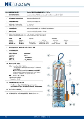 176
NK (1.5÷2.2 kW)
2
1
8
11
3
10
13
8
5
4
7
6
12
9
CATALOGO GENERAL  60 Hz
8 RODAMIENTOS	 6304 2RS - C3 / 6203 ZZ - C3
9 CONDENSADOR
Electrobomba Capacidad
Monofásica (220 V)
NKm 2/5
NKm 4/4
35 μF 450 VL
NKm 4/5 50 μF 450 VL
10 MOTOR ELECTRICO
NKm:	monofásica 220 V - 60 Hz.
Con salvamotor térmico incorporado en el bobinado
hasta 1.5 kW.
➠ Para la electrobomba tipo NKm4/5 de 2.2 kW el
salvamotor está situado externamente en el cuadro
eléctrico y es del tipo con rearme manual.
NK:	 trifásica 380 V - 60 Hz.
– Aislamiento:	 clase F.
– Protección: 	 IP 68.
11 CABLE DE ALIMENTACIÓN
➠ De 20 metros tipo DRINCABLE® para inmersión
permanente en agua potable con conector desmontable
12 CUADRO ELECTRICO (para versión monofase)
13 INTERRUPTOR CON FLOTADOR EXTERNO (versión GE)
POS. COMPONENTE CARACTERISTICAS CONSTRUCTIVAS
1 CAMISA EXTERNA Acero inoxidable AISI 304, con boca de impulsión roscada ISO 228/1
2 REJILLA DE ASPIRACION Acero inoxidable AISI 304
3 CAMISA MOTOR Acero inoxidable AISI 304
4 RODETES Y DIFUSORES Noryl GFN2V
5 DIAFRAGMAS Acero inoxidable AISI 304, con anillos antidesgaste
6 EJE MOTOR Acero inoxidable EN 10088-3 - 1.4104
7 DOBLE SELLO MECANICO CON CAMARA DE ACEITE INTERPUESTA
Sello Eje Posición Materiales
Modelo Diámetro Anillo fijo Anillo móvil Elastómero
MG1-19 Ø 19 mm Lado motor Carburo de silicio Grafito NBR
MG1-18 SIC Ø 18 mm Lado bomba Carburo de silicio Carburo de silicio NBR
 