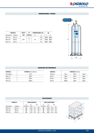 177
Ø
DN
h800
1200
H
CATALOGO GENERAL  60 Hz
DIMENSIONES Y PESOS
CONSUMO EN AMPERIOS
PALETIZADO
MODELO BOCA N°
ETAPAS
DIMENSIONES mm kg
Monofásica Trifásica DN Ø h 1~ 3~
NKm 2/5 NK 2/5
1¼”
4
153
552 25.5 23.5
NKm 4/4 NK 4/4 4 552 25.5 23.5
NKm 4/5 NK 4/5 4 552 28.7 26.2
MODELO PARA GRUPAJE PARA CONTAINER
n°
bombas
H
(mm)
kg n°
bombas
H
(mm)
kg
Monofásica Trifásica 1~ 3~ 1~ 3~
NKm 2/5 NK 2/5 20 1100 527 487 40 2060 1037 957
NKm 4/4 NK 4/4 20 1100 527 487 40 2060 1037 957
NKm 4/5 NK 4/5 20 1100 591 541 40 2060 1165 1065
MODELO TENSION (monofásica)
Monofásica 220 V
NKm 2/5 9.5 A
NKm 4/4 9.5 A
NKm 4/5 14.0 A
MODELO TENSION (trifásica)
Trifásica 220 V 380 V 440 V
NK 2/5 7.0 A 4.1 A 3.6 A
NK 4/4 7.0 A 4.1 A 3.6 A
NK 4/5 10.0 A 5.8 A 5.0 A
 