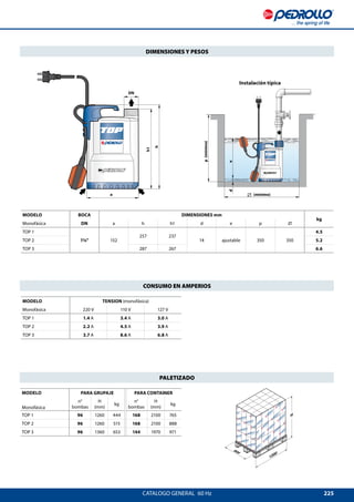 225
DN
a
h
h1
ed800
1200
H
MODELO TENSION (monofásica)
Monofásica 220 V 110 V 127 V
TOP 1 1.4 A 3.4 A 3.0 A
TOP 2 2.2 A 4.5 A 3.9 A
TOP 3 3.7 A 8.6 A 6.8 A
CATALOGO GENERAL  60 Hz
DIMENSIONES Y PESOS
CONSUMO EN AMPERIOS
PALETIZADO
Instalación típica
MODELO BOCA DIMENSIONES mm
kg
Monofásica DN a h h1 d e p
TOP 1
1¼ 152
257 237
14 ajustable 350 350
4.5
TOP 2 5.2
TOP 3 287 267 6.6
p(mínimo)
(mínimo)
MODELO PARA GRUPAJE PARA CONTAINER
n°
bombas
H
(mm)
kg
n°
bombas
H
(mm)
kg
Monofásica
TOP 1 96 1260 444 168 2100 765
TOP 2 96 1260 515 168 2100 888
TOP 3 96 1360 653 144 1970 971
 