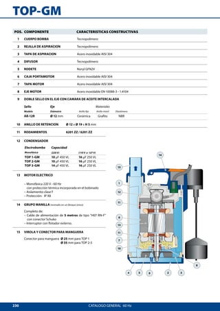 230
TOP-GM
1
12
6
8
7
10
4 5 9
11
11
13
2
15
14
3
CATALOGO GENERAL  60 Hz
11 RODAMIENTOS	 6201 ZZ / 6201 ZZ
12 CONDENSADOR
Electrobomba Capacidad
Monofásica (220 V) (110 V o 127 V)
TOP 1-GM 10 μF 450 VL 16 μF 250 VL
TOP 2-GM 10 μF 450 VL 16 μF 250 VL
TOP 3-GM 14 μF 450 VL 16 μF 250 VL
13 MOTOR ELECTRICO
– Monofásica 220 V - 60 Hz
con protección térmica incorporada en el bobinado
– Aislamiento:	clase F
– Protección: 	 IP X8
14 GRUPO MANILLA (resinado en un bloque único)
Completo de:
– Cable de alimentación de 5 metros de tipo H07 RN-F
con conector Schuko
– Interruptor con flotador externo.
15 VIROLA Y CONECTOR PARA MANGUERA
Conector para manguera 	Ø 25 mm para TOP 1
	 Ø 35 mm para TOP 2-3
POS. COMPONENTE CARACTERISTICAS CONSTRUCTIVAS
1 CUERPO BOMBA Tecnopolímero
2 REJILLA DE ASPIRACION Tecnopolímero
3 TAPA DE ASPIRACION Acero inoxidable AISI 304
4 DIFUSOR Tecnopolímero
5 RODETE Noryl GFN2V
6 CAJA PORTAMOTOR Acero inoxidable AISI 304
7 TAPA MOTOR Acero inoxidable AISI 304
8 EJE MOTOR Acero inoxidable EN 10088-3 - 1.4104
9 DOBLE SELLO EN EL EJE CON CAMARA DE ACEITE INTERCALADA
Sello Eje Materiales
Modelo Diámetro Anillo fijo Anillo móvil Elastómero
AR-12R Ø 12 mm Cerámica Grafito NBR
10 ANILLO DE RETENCION 	 Ø 12 x Ø 19 x H 5 mm
 