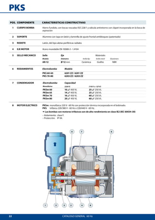 22
PKS
1 3 5 2 4 8
676
CATALOGO GENERAL  60 Hz
POS. COMPONENTE CARACTERISTICAS CONSTRUCTIVAS
1 CUERPO BOMBA Hierro fundido, con bocas roscadas ISO 228/1 y válvula antiretorno con clapet incorporada en la boca de
aspiración
2 SOPORTE Aluminio con tapa en latón y laminilla de ajuste frontal antibloqueo (patentado)
3 RODETE Latón, del tipo aletas periféricas radiales
4 EJE MOTOR Acero inoxidable EN 10088-3 - 1.4104
5 SELLO MECANICO Sello Eje Materiales
Modelo Diámetro Anillo fijo Anillo móvil Elastómero
AR-12 Ø 12 mm Cerámica Grafito NBR
6 RODAMIENTOS Electrobomba Modelo
PKS 60-65 6201 ZZ / 6201 ZZ
PKS 70-80 6203 ZZ / 6203 ZZ
7 CONDENSADOR Electrobomba Capacidad
Monofásica (220 V) (110 V o 127 V)
PKSm 60 10 μF 450 VL 25 μF 250 VL
PKSm 65 14 μF 450 VL 25 μF 250 VL
PKSm 70 16 μF 450 VL 60 μF 250 VL
PKSm 80 20 μF 450 VL 60 μF 250 VL
8 MOTOR ELECTRICO PKSm:	monofásica 220 V - 60 Hz con protección térmica incorporada en el bobinado.
PKS:	 trifásica 220/380 V - 60 Hz o 220/440 V - 60 Hz.
➠ Las bombas con motores trifásicos son de alto rendimiento en clase IE2 (IEC 60034-30)
– Aislamiento: 	clase F.  
– Protección: 	 IP X4.
 