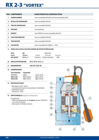 256
RX 2-3 VORTEX
1
12
11
6
8
7
10
4
5
9
11
13
2
14
3
CATALOGO GENERAL  60 Hz
11 RODAMIENTOS	 6201 ZZ / 6201 ZZ
12 CONDENSADOR
Electrobomba Capacidad
Monofásica (220 V) (110 V o 127 V)
RXm 2/20 10 μF 450 VL 16 μF 250 VL
RXm 3/20 14 μF 450 VL 16 μF 250 VL
13 MOTOR ELECTRICO
– Monofásica 220 V - 60 Hz
con protección térmica incorporada en el bobinado
– Aislamiento:	clase F.
– Protección: 	 IP X8.
14 GRUPO MANILLA (resinado en un bloque único)
Completo de:
– Cable de alimentación de 5 metros de tipo H07 RN-F
con conector Schuko
– Interruptor con flotador externo.
POS. COMPONENTE CARACTERISTICAS CONSTRUCTIVAS
1 CUERPO BOMBA Acero inoxidable AISI 304, con boca roscada ISO 228/1
2 REJILLA DE ASPIRACION Acero inoxidable AISI 304
3 TAPA DE ASPIRACION Acero inoxidable AISI 304
4 DIFUSOR Tecnopolímero
5 RODETE Tipo VORTEX en acero inoxidable AISI 304
6 CAJA PORTAMOTOR Acero inoxidable AISI 304
7 TAPA MOTOR Acero inoxidable AISI 304
8 EJE MOTOR Acero inoxidable EN 10088-3 - 1.4104
9 DOBLE SELLO EN EL EJE CON CAMARA DE ACEITE INTERCALADA
Sello Eje Materiales
Modelo Diámetro Anillo fijo Anillo móvil Elastómero
AR-12R SIC Ø 12 mm Cerámica Carburo de silicio NBR
10 ANILLO DE RETENCION 	 Ø 12 x Ø 19 x H 5 mm
 