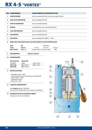 258
RX 4-5 VORTEX
1
10
5
7
6
4
8
9
9
11
2
13
12
3
CATALOGO GENERAL  60 Hz
9 RODAMIENTOS	 6203 ZZ / 6203 ZZ
10 CONDENSADOR
Electrobomba Capacidad
Monofásica (220 V) (110 V o 127 V)
RXm 4/40 20 μF 450 VL 30 μF 250 VL
RXm 5/40 25 μF 450 VL –
11 MOTOR ELECTRICO
– Monofásica 220 V - 60 Hz
con protección térmica incorporada en el bobinado
– Trifásica 380 V - 60 Hz
– Aislamiento:	clase F
– Protección: 	 IP X8
12 CABLE DE ALIMENTACIÓN
De 10 metros de tipo H07 RN-F
(con conector Schuko sólo en las versiones monofásicas)
13 INTERRUPTOR CON FLOTADOR EXTERNO
(sólo para versiones monofásicas)
POS. COMPONENTE CARACTERISTICAS CONSTRUCTIVAS
1 CUERPO BOMBA Acero inoxidable AISI 304, con boca roscada ISO 228/1
2 REJILLA DE ASPIRACION Acero inoxidable AISI 304
3 TAPA DE ASPIRACION Acero inoxidable AISI 304
4 RODETE Tipo VORTEX en acero inoxidable AISI 304
5 CAJA PORTAMOTOR Acero inoxidable AISI 304
6 TAPA MOTOR Acero inoxidable AISI 304
7 EJE MOTOR Acero inoxidable EN 10088-3 - 1.4104
8 DOBLE SELLO MECANICO EN EL EJE CON CAMARA DE ACEITE INTERCALADA
Sello Eje Materiales
Modelo Diámetro Anillo fijo Anillo móvil Elastómero
MG1-14D SIC Ø 14 mm Carburo de silicio Carburo de silicio NBR
 