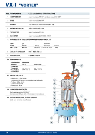 278
VX-I  VORTEX
1
4
11
7
9
9
10
6
2
3
13
8
12
5
CATALOGO GENERAL  60 Hz
9 RODAMIENTOS	 6203 ZZ / 6203 ZZ
10 CONDENSADOR
Electrobomba Capacidad
Monofásica (220 V) (110 V o 127 V)
VXm 8/35-I
VXm 8/50-I
VXm 10/35-I
VXm 10/50-I
20 μF 450 VL 30 μF 250 VL
11 MOTOR ELECTRICO
– Monofásica 220 V - 60 Hz
con protección térmica incorporada en el bobinado
– Trifásica 380 V - 60 Hz
– Aislamiento:	clase F
– Protección: 	 IP X8
12 CABLE DE ALIMENTACIÓN
De 5 metros de tipo H07 RN-F
(con conector Schuko sólo en las versiones monofásicas)
13 INTERRUPTOR CON FLOTADOR EXTERNO
(sólo para versiones monofásicas)
POS. COMPONENTE CARACTERISTICAS CONSTRUCTIVAS
1 CUERPO BOMBA Acero inoxidable AISI 304, con boca roscada ISO 228/1
2 BASE Acero inoxidable AISI 304
3 RODETE Tipo VORTEX en acero inoxidable AISI 304
4 CAJA PORTAMOTOR Acero inoxidable AISI 304
5 TAPA MOTOR Acero inoxidable AISI 304
6 EJE MOTOR Acero inoxidable EN 10088-3 - 1.4104
7 DOBLE SELLO EN EL EJE CON CAMARA DE ACEITE INTERCALADA
Sello Eje Materiales
Modelo Diámetro Anillo fijo Anillo móvil Elastómero
MG1-14 SIC Ø 14 mm Cerámica Carburo de silicio NBR
8 ANILLO DE RETENCION 	 Ø 15 x Ø 24 x H 5 mm
 