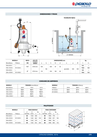 279
a
b
h
DN
h1
ed
800
1200
H
MODELO TENSION (monofásica)
Monofásica 220 V 110 V 127 V
VXm 8/35-I 4.0 A 8.0 A 7.5 A
VXm 10/35-I 5.2 A 11.0 A 10.5 A
VXm 8/50-I 4.0 A 8.0 A 7.5 A
VXm 10/50-I 5.2 A 11.0 A 10.5 A
MODELO TENSION (trifásica)
Trifásica 220 V 380 V 440 V
VX 10/35-I 3.6 A 2.1 A 2.2 A
VX 10/50-I 3.6 A 2.1 A 2.2 A
CATALOGO GENERAL  60 Hz
DIMENSIONES Y PESOS
CONSUMO EN AMPERIOS
PALETIZADO
p(mínimo)
Instalación típica
(mínimo)
MODELO PARA GRUPAJE PARA CONTAINER
n°
bombas
H
(mm)
kg n°
bombas
H
(mm)
kg
Monofásica Trifásica 1~ 3~ 1~ 3~
VXm 8/35-I – 60 1520 588 – 80 1980 778 –
VXm 10/35-I VX 10/35-I 60 1520 662 576 80 1980 877 762
VXm 8/50-I – 60 1520 579 – 80 1980 766 –
VXm 10/50-I VX 10/50-I 60 1520 652 569 80 1980 864 753
MODELO BOCA paso de
cuerpos
sólidos
DIMENSIONES mm kg
Monofásica Trifásica DN a b h h1 d e p 1~ 3~
VXm 8/35-I –
1½” Ø 40 mm 108
166
404 87 50
ajustable 500 500
9.5 –
VXm 10/35-I VX 10/35-I 10.8 9.3
VXm 8/50-I –
2” Ø 50 mm 118 434 108 60
9.4 –
VXm 10/50-I VX 10/50-I 10.6 9.2
 