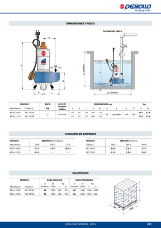 291
a
b c
h
DN
h1
ed
800
1200
H
MODELO TENSION (monofásica)
Monofásica 220 V 110 V 127 V
MCm 10/50 5.2 A 11.0 A 10.5 A
MCm 12/50 9.4 A – –
MODELO TENSION (trifásica)
Trifásica 220 V 380 V 440 V
MC 10/50 3.8 A 2.2 A 2.1 A
MC 12/50 5.2 A 3.0 A 2.6 A
CATALOGO GENERAL  60 Hz
DIMENSIONES Y PESOS
CONSUMO EN AMPERIOS
PALETIZADO
p(mínimo)
Instalación típica
(mínimo)
MODELO PARA GRUPAJE PARA CONTAINER
n°
bombas
H
(mm)
kg n°
bombas
H
(mm)
kg
Monofásica Trifásica 1~ 3~ 1~ 3~
MCm 10/50 MC 10/50 60 1520 865 791 80 1980 1148 1049
MCm 12/50 MC 12/50 45 1574 784 730 60 2052 1039 968
MODELO BOCA paso de
cuerpos
sólidos
DIMENSIONES mm kg
Monofásica Trifásica DN a b c h h1 d e p 1~ 3~
MCm 10/50 MC 10/50
2” Ø 50 mm
110 92 150 437 153
60 ajustable 500 500
14.1 12.9
MCm 12/50 MC 12/50 115 97 157 458 159 17.0 15.8
 