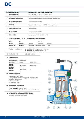 294
DC
1
6
5
10
12
11
7
10
2 34
14
9
13
8
CATALOGO GENERAL  60 Hz
10 RODAMIENTOS	 6203 ZZ / 6203 ZZ
11 CONDENSADOR
Electrobomba Capacidad
Monofásica (220 V) (110 V o 127 V)
DCm8
DCm10
DCm20
20 μF 450 VL 30 μF 250 VL
DCm15
DCm30
25 μF 450 VL –
12 MOTOR ELECTRICO
– Monofásica 220 V - 60 Hz
con protección térmica incorporada en el bobinado
– Trifásica 380 V - 60 Hz
– Aislamiento:	clase F
– Protección: 	 IP X8
13 CABLE DE ALIMENTACIÓN
De 10 metros de tipo H07 RN-F
(con conector Schuko sólo en las versiones monofásicas)
14 INTERRUPTOR CON FLOTADOR EXTERNO
(sólo para versiones monofásicas)
POS. COMPONENTE CARACTERISTICAS CONSTRUCTIVAS
1 CUERPO BOMBA Hierro fundido, con boca roscada ISO 228/1
2 REJILLA DE ASPIRACION Acero inoxidable AISI 304 (con filtro de rejilla para la DC30)
3 TAPA DE ASPIRACION Acero inoxidable AISI 304
4 RODETE Tipo abierto (cerrado para la DC30) en tecnopolímero
5 CAJA PORTAMOTOR Hierro fundido
6 TAPA MOTOR Acero inoxidable AISI 304
7 EJE MOTOR Acero inoxidable EN 10088-3 - 1.4104
8 DOBLE SELLO EN EL EJE CON CAMARA DE ACEITE INTERCALADA
Sello Eje Materiales
Modelo Diámetro Anillo fijo Anillo móvil Elastómero
MG1-14 SIC Ø 14 mm Cerámica Carburo de silicio NBR
9 ANILLO DE RETENCION	 Ø 15 x Ø 24 x H 5 mm para DC8, DC10, DC 20
	 Ø 16 x Ø 24 x H 5 mm para DC15, DC30
 