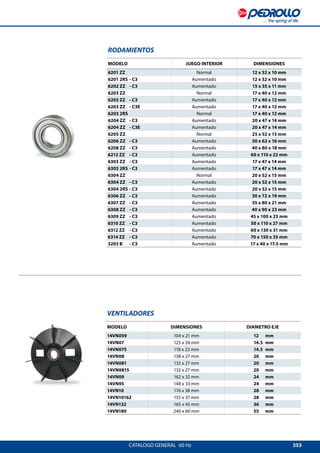 353CATALOGO GENERAL  60 Hz
VENTILADORES
MODELO DIMENSIONES DIAMETRO EJE
14VN059 104 x 21 mm 12 	 mm
14VN07 125 x 24 mm 14.5 	mm
14VN075 118 x 22 mm 14.5 	mm
14VN08 138 x 27 mm 20 	 mm
14VN081 132 x 27 mm 20 	 mm
14VN0815 132 x 27 mm 20 	 mm
14VN09 162 x 32 mm 24 	 mm
14VN95 148 x 33 mm 24 	 mm
14VN10 176 x 38 mm 28 	 mm
14VN10162 155 x 37 mm 28 	 mm
14VN132 165 x 45 mm 36 	 mm
14VN180 240 x 60 mm 55 	 mm
RODAMIENTOS
MODELO JUEGO INTERIOR DIMENSIONES
6201 ZZ Normal 12 x 32 x 10 mm
6201 2RS 	- C3 Aumentado 12 x 32 x 10 mm
6202 ZZ 	 - C3 Aumentado 15 x 35 x 11 mm
6203 ZZ Normal 17 x 40 x 12 mm
6203 ZZ 	 - C3 Aumentado 17 x 40 x 12 mm
6203 ZZ 	 - C3E Aumentado 17 x 40 x 12 mm
6203 2RS Normal 17 x 40 x 12 mm
6204 ZZ 	 - C3 Aumentado 20 x 47 x 14 mm
6204 ZZ 	 - C3E Aumentado 20 x 47 x 14 mm
6205 ZZ Normal 25 x 52 x 15 mm
6206 ZZ 	 - C3 Aumentado 30 x 62 x 16 mm
6208 ZZ 	 - C3 Aumentado 40 x 80 x 18 mm
6212 ZZ 	 - C3 Aumentado 60 x 110 x 22 mm
6303 ZZ 	 - C3 Aumentado 17 x 47 x 14 mm
6303 2RS 	- C3 Aumentado 17 x 47 x 14 mm
6304 ZZ Normal 20 x 52 x 15 mm
6304 ZZ 	 - C3 Aumentado 20 x 52 x 15 mm
6304 2RS 	- C3 Aumentado 20 x 52 x 15 mm
6306 ZZ 	 - C3 Aumentado 30 x 72 x 19 mm
6307 ZZ 	 - C3 Aumentado 35 x 80 x 21 mm
6308 ZZ 	 - C3 Aumentado 40 x 90 x 23 mm
6309 ZZ 	 - C3 Aumentado 45 x 100 x 25 mm
6310 ZZ 	 - C3 Aumentado 50 x 110 x 27 mm
6312 ZZ 	 - C3 Aumentado 60 x 130 x 31 mm
6314 ZZ 	 - C3 Aumentado 70 x 150 x 35 mm
3203 B 	 - C3 Aumentado 17 x 40 x 17.5 mm
 