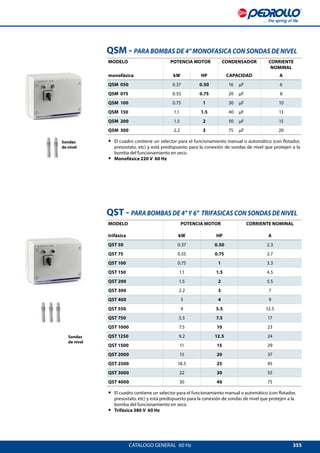 355CATALOGO GENERAL  60 Hz
QSM - PARA BOMBAS DE 4 MONOFASICA CON SONDAS DE NIVEL
MODELO POTENCIA MOTOR CONDENSADOR CORRIENTE
NOMINAL
monofásica kW HP CAPACIDAD A
QSM 050 0.37 0.50 16	µF 6
QSM 075 0.55 0.75 20	µF 8
QSM 100 0.75 1 30	µF 10
QSM 150 1.1 1.5 40	µF 13
QSM 200 1.5 2 50	µF 15
QSM 300 2.2 3 75	µF 20
•• El cuadro contiene un selector para el funcionamiento manual o automático (con flotador,
presostato, etc) y está predispuesto para la conexión de sondas de nivel que protejen a la
bomba del funcionamiento en seco.
•• Monofásica 220 V 60 Hz
QST - PARA BOMBAS DE 4 Y 6 TRIFASICAS CON SONDAS DE NIVEL
MODELO POTENCIA MOTOR CORRIENTE NOMINAL
trifásica kW HP A
QST 50 0.37 0.50 2.3
QST 75 0.55 0.75 2.7
QST 100 0.75 1 3.3
QST 150 1.1 1.5 4.5
QST 200 1.5 2 5.5
QST 300 2.2 3 7
QST 400 3 4 9
QST 550 4 5.5 12.5
QST 750 5.5 7.5 17
QST 1000 7.5 10 23
QST 1250 9.2 12.5 24
QST 1500 11 15 29
QST 2000 15 20 37
QST 2500 18.5 25 45
QST 3000 22 30 55
QST 4000 30 40 75
•• El cuadro contiene un selector para el funcionamiento manual o automático (con flotador,
presostato, etc) y está predispuesto para la conexión de sondas de nivel que protejen a la
bomba del funcionamiento en seco.
•• Trifásica 380 V 60 Hz
Sondas
de nivel
Sondas
de nivel
 