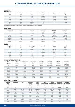 360 CATALOGO GENERAL  60 Hz
CONVERSION DE LAS UNIDADES DE MEDIDA
LONGITUD
1 kilómetro = 1000 metros = 0.62137 milla - 1 milla = 1609.34 metros = 1.60934 kilómetros
milímetro centímetro metro pulgada pie yarda
mm cm m in ft yd
1 0.1 0.001 0.0394 0.0033 0.0011
10 1 0.01 0.3937 0.0328 0.0109
1000 100 1 393.701 3.2808 10.936
25.4 2.54 0.0254 1 0.0833 0.0278
304.8 30.48 0.3048 12 1 0.3333
914.4 91.44 0.9144 36 3 1
VOLUMEN
metro cubico litro mililitro galón lmp. galón US pie cubico
m3 l ml Imp. gal. US gal ft3
1 1000 1 x 106 220 264.2 35.3147
0.001 1 1000 0.22 0.2642 0.0353
1 x 10-6 0.001 1 2.2 x 10-4 2.642 x 10-4 3.53 x 10-5
0.00455 4.546 4546 1 1.201 0.1605
0.00378 3.785 3785 0.8327 1 0.1337
0.0283 28.317 28.317 6.2288 7.4805 1
PESO
kilogramo libra centiweight tonelada t long t short
kg lb cwt t tn sh. tn
1 2.205 0.0197 0.001 9.84 x 10-4 0.0011
0.454 1 0.0089 4.54 x 10-4 4.46 x 10-4 5.0 x 10-4
50.802 112 1 0.0508 0.05 0.056
1000 2204.6 19.684 1 0.9842 1.1023
1016 2240 20 1.0161 1 1.102
907.2 2000 17.857 0.9072 0.8929 1
CAUDAL VOLUMETRICO
litro
segundo
litro
minuto
metro cúbico
hora
pies cubos
hora
pies cubos
minuto
Imp. gal.
minuto
US gal.
minuto
barril US
día
l/s l/min m3/h ft3/h ft3/min Imp. gal/min US gal/min
(petróleo)
US barrel/g
1 60 3.6 127.133 2.1189 13.2 15.85 543.439
0.017 1 0.06 2.1189 0.0353 0.22 0.264 9.057
0.278 16.667 1 35.3147 0.5886 3.666 4.403 150.955
0.008 0.472 0.0283 1 0.0167 0.104 0.125 4.275
0.472 28.317 1.6990 60 1 6.229 7.480 256.475
0.076 4.546 0.2728 9.6326 0.1605 1 1.201 41.175
0.063 3.785 0.2271 8.0209 0.1337 0.833 1 34.286
0.002 0.110 0.0066 0.2339 0.0039 0.024 0.029 1
PRESION Y ALTURA
Newton
metro
cuadro
N/m2
kiloPascal bar kilogramo
fuerza
centímetro
cuadro
libra
fuerza
pulgada
cuadrada
pie
de columna de
agua
metro
de columna de
agua
milímetro
de mercurio
pulgada
de mercurio
(Pa) kPa bar kgf/cm2 psi ft H20 m H20 mm Hg In Hg
1 0.001 1 x 10-5 1.02 x 10-5 1.45 x 10-4 3.35 x 10-4 1.02 x 10-4 0.0075 2.95 x 10-4
1000 1 0.01 1.02 x 10-2 0.145 0.335 0.102 7.5 0.295
100000 100 1 1.02 14.5 33.52 10.2 750.1 29.53
98067 98.07 0.981 1 14.22 32.81 10 735.6 28.96
6895 6.895 0.069 0.0703 1 2.31 0.703 51.72 2.036
2984 2.984 0.03 0.0305 0.433 1 0.305 22.42 0.882
9789 9.789 0.098 0.1 1.42 3.28 1 73.42 2.891
133.3 0.133 0.0013 0.0014 0.019 0.045 0.014 1 0.039
3386 3.386 0.0338 0.0345 0.491 1.133 0.345 25.4 1
 