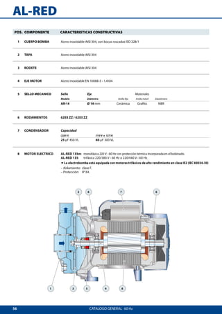 56
AL-RED
1 3 5 4 8
66 72
CATALOGO GENERAL  60 Hz
POS. COMPONENTE CARACTERISTICAS CONSTRUCTIVAS
1 CUERPO BOMBA Acero inoxidable AISI 304, con bocas roscadas ISO 228/1
2 TAPA Acero inoxidable AISI 304
3 RODETE Acero inoxidable AISI 304
4 EJE MOTOR Acero inoxidable EN 10088-3 - 1.4104
5 SELLO MECANICO Sello Eje Materiales
Modelo Diámetro Anillo fijo Anillo móvil Elastómero
AR-14 Ø 14 mm Cerámica Grafito NBR
6 RODAMIENTOS 6203 ZZ / 6203 ZZ
7 CONDENSADOR Capacidad
(220 V) (110 V o 127 V)
25 μF 450 VL 60 μF 300 VL
8 MOTOR ELECTRICO AL-RED 135m: 	monofásica 220 V - 60 Hz con protección térmica incorporada en el bobinado.
AL-RED 135: 	 trifásica 220/380 V - 60 Hz o 220/440 V - 60 Hz.
➠ La electrobomba está equipada con motores trifásicos de alto rendimiento en clase IE2 (IEC 60034-30)
– Aislamiento: 	clase F.  
– Protección: 	 IP X4.
 