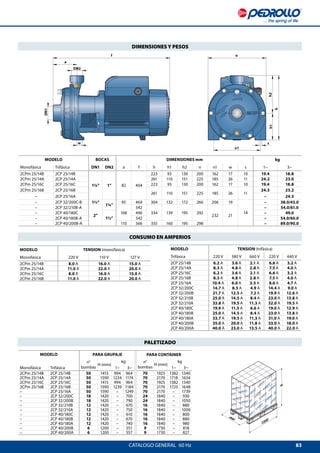 83
f
a
DN1
DN2
w
n1
h1h2
h
s
n
800
1200
H
CATALOGO GENERAL  60 Hz
MODELO TENSION (monofásica)
Monofásica 220 V 110 V 127 V
2CPm 25/14B 8.0 A 16.0 A 15.0 A
2CPm 25/14A 11.0 A 22.0 A 20.0 A
2CPm 25/16C 8.0 A 16.0 A 15.0 A
2CPm 25/16B 11.0 A 22.0 A 20.0 A
MODELO TENSION (trifásica)
Trifásica 220 V 380 V 660 V 220 V 440 V
2CP 25/14B 6.2 A 3.6 A 2.1 A 6.6 A 3.2 A
2CP 25/14A 8.3 A 4.8 A 2.8 A 7.5 A 4.0 A
2CP 25/16C 6.2 A 3.6 A 2.1 A 6.6 A 3.2 A
2CP 25/16B 8.3 A 4.8 A 2.8 A 7.5 A 4.0 A
2CP 25/16A 10.4 A 6.0 A 3.5 A 8.6 A 4.7 A
2CP 32/200C 14.7 A 8.5 A 4.9 A 14.4 A 9.0 A
2CP 32/200B 21.7 A 12.5 A 7.2 A 19.9 A 12.6 A
2CP 32/210B 25.0 A 14.5 A 8.4 A 23.0 A 13.8 A
2CP 32/210A 33.8 A 19.5 A 11.3 A 32.0 A 19.5 A
2CP 40/180C 19.9 A 11.5 A 6.6 A 19.0 A 12.9 A
2CP 40/180B 25.0 A 14.5 A 8.4 A 23.0 A 13.8 A
2CP 40/180A 33.7 A 19.5 A 11.3 A 31.0 A 19.0 A
2CP 40/200B 35.0 A 20.0 A 11.8 A 33.0 A 18.0 A
2CP 40/200A 40.0 A 23.0 A 13.5 A 40.0 A 22.0 A
DIMENSIONES Y PESOS
CONSUMO EN AMPERIOS
PALETIZADO
MODELO PARA GRUPAJE PARA CONTAINER
n°
bombas
H (mm)
kg n°
bombas
H (mm)
kg
Monofásica Trifásica 1~ 3~ 1~ 3~
2CPm 25/14B 2CP 25/14B 50 1415 994 964 70 1925 1382 1340
2CPm 25/14A 2CP 25/14A 50 1590 1234 1174 70 2170 1718 1634
2CPm 25/16C 2CP 25/16C 50 1415 994 964 70 1925 1382 1340
2CPm 25/16B 2CP 25/16B 50 1590 1239 1184 70 2170 1725 1648
– 2CP 25/16A 50 1590 – 1249 70 2170 – 1739
– 2CP 32/200C 18 1420 – 700 24 1840 – 930
– 2CP 32/200B 18 1420 – 790 24 1840 – 1050
– 2CP 32/210B 12 1420 – 670 16 1840 – 880
– 2CP 32/210A 12 1420 – 750 16 1840 – 1000
– 2CP 40/180C 12 1420 – 610 16 1840 – 800
– 2CP 40/180B 12 1420 – 670 16 1840 – 880
– 2CP 40/180A 12 1420 – 740 16 1840 – 980
– 2CP 40/200B 6 1200 – 551 9 1730 – 818
– 2CP 40/200A 6 1200 – 557 9 1730 – 827
MODELO BOCAS DIMENSIONES mm kg
Monofásica Trifásica DN1 DN2 a f h h1 h2 n n1 w s 1~ 3~
2CPm 25/14B 2CP 25/14B
1¼” 1” 82 404
223 93 130 200 162 17 10 19.4 18.8
2CPm 25/14A 2CP 25/14A 261 110 151 225 185 26 11 24.2 23.0
2CPm 25/16C 2CP 25/16C 223 93 130 200 162 17 10 19.4 18.8
2CPm 25/16B 2CP 25/16B
261 110 151 225 185 26 11
24.3 23.2
– 2CP 25/16A – 24.5
– 2CP 32/200C-B 1½”
1¼”
95 464 304 132 172 266 206 19
14
– 38.0/43.0
– 2CP 32/210B-A
2”
108
542
334 139 195 292
232 21
– 54.0/61.0
– 2CP 40/180C
1½”
496 – 49.0
– 2CP 40/180B-A 542 – 54.0/60.0
– 2CP 40/200B-A 110 566 355 160 195 298 – 89.0/90.0
 