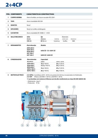 86
2÷4CP
1 2 6 9
77 8
3 54
CATALOGO GENERAL  60 Hz
POS. COMPONENTE CARACTERISTICAS CONSTRUCTIVAS
1 CUERPO BOMBA Hierro fundido, con bocas roscadas ISO 228/1
2 TAPA Acero inoxidable AISI 304
3 RODETES Noryl
4 DIFUSORES Noryl con anillos antidesgaste
5 EJE MOTOR Acero inoxidable EN 10088-3 - 1.4104
6 SELLO MECANICO Sello Eje Materiales
Modelo Diámetro Anillo fijo Anillo móvil Elastómero
STA-13 Ø 13 mm Cerámica Grafito NBR
7 RODAMIENTOS Electrobomba Modelo
2CPm 80-C
3CPm 80-C
4CPm 80-C
3CP 100-C
6202 ZZ - C3 / 6201 ZZ
4CP 100-C 6203 ZZ / 6203 ZZ
8 CONDENSADOR Electrobomba Capacidad
Monofásica (220 V) (110 V o 127 V)
2CPm 80-C 10 μF 450 VL 25 μF 250 VL
3CPm 80-C 12.5 μF 450 VL 25 μF 250 VL
4CPm 80-C
3CPm 100-C
14 μF 450 VL 25 μF 250 VL
4CPm 100-C 20 μF 450 VL 60 μF 300 VL
9 MOTOR ELECTRICO 2-3-4CPm:	monofásica 220 V - 60 Hz con protección térmica incorporada en el bobinado.
2-3-4CP: 	 trifásica 220/380 V - 60 Hz o 220/440 V - 60 Hz.
➠ Las bombas con motores trifásicos son de alto rendimiento en clase IE2 (IEC 60034-30)
– Aislamiento: 	clase F.  
– Protección: 	 IP X4.
 