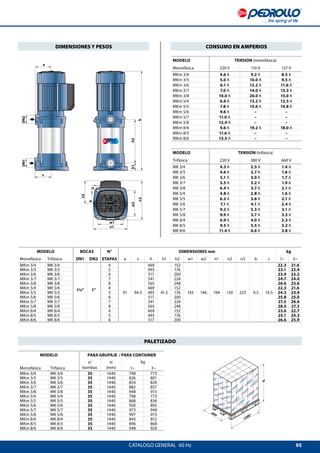 95
DN2DN1
n2
b
w2
n3
h1h2
h
w1
n1
s
c
a
800
1200
H
MODELO TENSION (monofásica)
Monofásica 220 V 110 V 127 V
MKm 3/4 4.6 A 9.2 A 8.5 A
MKm 3/5 5.0 A 10.0 A 9.5 A
MKm 3/6 6.1 A 12.2 A 11.6 A
MKm 3/7 7.0 A 14.0 A 13.3 A
MKm 3/8 10.0 A 20.0 A 15.0 A
MKm 5/4 6.6 A 13.2 A 12.5 A
MKm 5/5 7.8 A 15.6 A 14.8 A
MKm 5/6 9.6 A – –
MKm 5/7 11.0 A – –
MKm 5/8 12.4 A – –
MKm 8/4 9.6 A 19.2 A 18.0 A
MKm 8/5 11.6 A – –
MKm 8/6 13.5 A – –
MODELO TENSION (trifásica)
Trifásica 220 V 380 V 660 V
MK 3/4 4.3 A 2.5 A 1.4 A
MK 3/5 4.6 A 2.7 A 1.6 A
MK 3/6 5.1 A 3.0 A 1.7 A
MK 3/7 5.5 A 3.2 A 1.9 A
MK 3/8 6.4 A 3.7 A 2.1 A
MK 5/4 4.8 A 2.8 A 1.6 A
MK 5/5 6.2 A 3.6 A 2.1 A
MK 5/6 7.1 A 4.1 A 2.4 A
MK 5/7 9.2 A 5.3 A 3.1 A
MK 5/8 9.9 A 5.7 A 3.3 A
MK 8/4 6.9 A 4.0 A 2.3 A
MK 8/5 9.5 A 5.5 A 3.2 A
MK 8/6 11.4 A 6.6 A 3.8 A
CATALOGO GENERAL  60 Hz
MODELO BOCAS N°
ETAPAS
DIMENSIONES mm kg
Monofásica Trifásica DN1 DN2 a s h h1 h2 w1 w2 n1 n2 n3 b c 1~ 3~
MKm 3/4 MK 3/4
1¼” 1”
4
91 94.5
469
41.5
152
143 146 194 130 225 9.5 14.5
22.3 21.6
MKm 3/5 MK 3/5 5 493 176 23.1 22.4
MKm 3/6 MK 3/6 6 517 200 23.9 23.2
MKm 3/7 MK 3/7 7 541 224 24.7 24.0
MKm 3/8 MK 3/8 8 565 248 26.6 25.6
MKm 5/4 MK 5/4 4 469 152 22.3 21.6
MKm 5/5 MK 5/5 5 493 176 24.3 23.4
MKm 5/6 MK 5/6 6 517 200 25.8 25.0
MKm 5/7 MK 5/7 7 541 224 27.3 26.6
MKm 5/8 MK 5/8 8 565 248 28.0 27.3
MKm 8/4 MK 8/4 4 469 152 23.6 22.7
MKm 8/5 MK 8/5 5 493 176 25.1 24.3
MKm 8/6 MK 8/6 6 517 200 26.6 25.9
DIMENSIONES Y PESOS
PALETIZADO
CONSUMO EN AMPERIOS
MODELO PARA GRUPAJE / PARA CONTAINER
n°
bombas
H
(mm)
kg
Monofásica Trifásica 1~ 3~
MKm 3/4 MK 3/4 35 1440 798 773
MKm 3/5 MK 3/5 35 1440 826 801
MKm 3/6 MK 3/6 35 1440 854 829
MKm 3/7 MK 3/7 35 1440 882 857
MKm 3/8 MK 3/8 35 1440 948 913
MKm 5/4 MK 5/4 35 1440 798 773
MKm 5/5 MK 5/5 35 1440 868 836
MKm 5/6 MK 5/6 35 1440 920 892
MKm 5/7 MK 5/7 35 1440 973 948
MKm 5/8 MK 5/8 35 1440 997 973
MKm 8/4 MK 8/4 35 1440 843 812
MKm 8/5 MK 8/5 35 1440 896 868
MKm 8/6 MK 8/6 35 1440 948 924
 