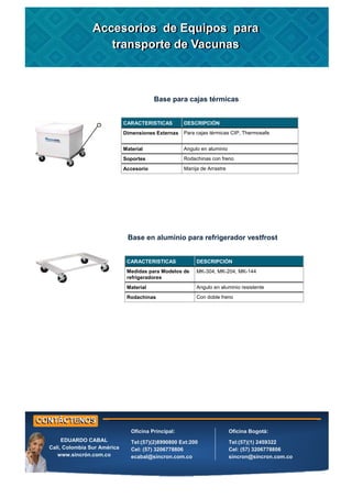 CARACTERISTICAS
Dimensiones Externas
Material
Soportes
Accesorio
DESCRIPCIÓN
Para cajas térmicas CIP, Thermosafe
Angulo en aluminio
Rodachinas con freno
Manija de Arrastre
Base para cajas térmicas
CARACTERISTICAS
Medidas para Modelos de
refrigeradores
Material
Rodachinas
DESCRIPCIÓN
MK-304, MK-204, MK-144
Angulo en aluminio resistente
Con doble freno
Base en aluminio para refrigerador vestfrost
Accesorios de Equipos para
transporte de Vacunas
Accesorios de Equipos para
transporte de Vacunas
Oficina Principal:
Tel:(57)(2)8990800 Ext:200
Cel: (57) 3206778806
ecabal@sincron.com.co
Oficina Bogotá:
Tel:(57)(1) 2459322
Cel: (57) 3206778806
sincron@sincron.com.co
EDUARDO CABAL
Cali, Colombia Sur América
www.sincrón.com.co
 