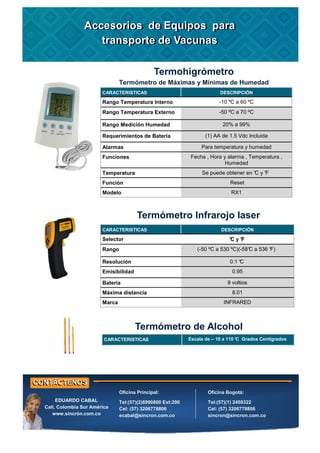 CARACTERISTICAS DESCRIPCIÓN
Rango Temperatura Interno -10 ºC a 60 ºC
Rango Temperatura Externo -50 ºC a 70 ºC
Rango Medición Humedad 20% a 99%
Requerimientos de Batería (1) AA de 1.5 Vdc Incluida
Alarmas Para temperatura y humedad
Funciones Fecha , Hora y alarma , Temperatura ,
Humedad
Temperatura Se puede obtener en °
C y °F
Función Reset
Modelo RX1
Termohigrómetro
Termómetro de Máximas y Mínimas de Humedad
CARACTERISTICAS DESCRIPCIÓN
Selector °
C y °
F
Rango (-50 ºC a 530 ºC)(-58°
C a 536 °
F)
Resolución 0.1 °C
Emisibilidad 0.95
Batería 9 voltios
Máxima distancia 8.01
Marca INFRARED
CARACTERISTICAS Escala de – 10 a 110 °
C Grados Centígrados
Termómetro Infrarojo laser
Termómetro de Alcohol
Accesorios de Equipos para
transporte de Vacunas
Accesorios de Equipos para
transporte de Vacunas
Oficina Principal:
Tel:(57)(2)8990800 Ext:200
Cel: (57) 3206778806
ecabal@sincron.com.co
Oficina Bogotá:
Tel:(57)(1) 2459322
Cel: (57) 3206778806
sincron@sincron.com.co
EDUARDO CABAL
Cali, Colombia Sur América
www.sincrón.com.co
 