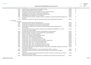 27/02/2019
110
14:58:27
CARTERA DE PROCEDIMIENTOS DE SALUD (CPT)
ESSALUD Fecha:
Hora:
Página:
Código Descripción UnidadGrupo Sección Sub Sección Nivel Grd. Cmp. Cir.
43410 SESIONSUTURA DE HERIDA O LESION ESOFAGICA POR ABORDAJE CERVICAL B
43420 SESIONCIERRE DE ESOFAGOSTOMIA O FISTULA, VIA CERVICAL C
43458 SESIONDILATACION DE ESOFAGO CON BALON (DIAMETRO DE 30 MM O MAYOR) POR ACALASIA C
43460 SESIONTAPONAMIENTO ESOFAGOGASTRICO, CON BALON (TIPO SENGSTAAKEN) C
43496 SESIONTRANSFERENCIA DE YEYUNO LIBRE CON ANASTOMOSIS MICROVASCULAR.
43499 SESIONPROCEDIMIENTO QUE NO APARECE EN LA LISTA, ESÓFAGO
43638 SESIONGASTRECTOMIA PARCIAL PROXIMAL , ABORDAJES TORACICO O ABDOMINAL, INCLUYENDO ESOFAGOGASTROSTOMIA, CON A
VAGOTOMIA
44346 SESIONREVISION DE COLOSTOMIA CON CORRECCION DE HERNIA PARACOLOSTOMICA (PROCEDIMIENTO SEPARADO). C
02 ESTOMAGO
00 ESTOMAGO
43381 SESIONGASTROTOMIA NEONATAL ABIERTA PARA ALIMENTACION B
43500 SESIONGASTROTOMIA; CON EXPLORACION O EXTIRPACION DE CUERPO EXTRAÑO. C
43501 SESIONGASTROTOMIA; CON CORRECCION POR SUTURA DE ULCERA SANGRANTE. B
43502 SESIONGASTROTOMIA; CON CORRECCION POR SUTURA DE LACERACION ESOFAGOGASTRICA PREEXISTENTE (P. EJ. B
MALLORY-WEISS).
43510 SESIONGASTROTOMIA; CON DILATACION ESOFAGICA E INSERCION DE TUBO INTRALUMINAL PERMANENTE (P. EJ. TUBO DE B
CELESTIN O DE MOUSSEAUX-BARBIN).
43520 SESIONPILOROMIOTOMIA, CORTE DE MUSCULO PILORICO (PROCEDIMIENTO DE FREDET-RAMSTEDT). B
43600 SESIONBIOPSIA DE ESTOMAGO, POR CAPSULA, TUBO O PERORAL (UNO O MAS ESPECIMENES)
43605 SESIONBIOPSIA DE ESTOMAGO; MEDIANTE LAPAROTOMIA. B
43610 SESIONESCISION, LOCAL; ULCERA O TUMOR BENIGNO DE ESTOMAGO. B
43611 SESIONESCISION, LOCAL; TUMOR MALIGNO DE ESTOMAGO.
43620 SESIONGASTRECTOMIA, TOTAL; CON ESOFAGOENTEROSTOMIA. A
43621 SESIONGASTRECTOMIA, TOTAL; CON RECONSTRUCCION EN Y DE ROUX. A
43622 SESIONGASTRECTOMIA, TOTAL; CON FORMACION DE BOLSA INTESTINAL, CUALQUIER TIPO. A
43631 SESIONGASTRECTOMIA, PARCIAL, DISTAL; CON GASTRODUODENOSTOMIA. B
43632 SESIONGASTRECTOMIA, PARCIAL, DISTAL; CON GASTROYEYUNOSTOMIA. A
43633 SESIONGASTRECTOMIA, PARCIAL, DISTAL; CON RECONSTRUCCION EN Y DE ROUX. A
43634 SESIONGASTRECTOMIA, PARCIAL, DISTAL; CON FORMACION DE BOLSA INTESTINAL. A
43635 SESIONVAGOTOMIA REALIZADA JUNTO CON GASTRECTOMIA DISTAL PARCIAL (ANOTE SEPARADAMENTE ADEMAS DEL CODIGO DEL
PROCEDIMIENTO PRIMARIO).
43640 SESIONVAGOTOMIA INCLUYENDO PILOROPLASTIA, CON O SIN GASTROSTOMIA; TRONCAL O SELECTIVA. B
43641 SESIONVAGOTOMIA INCLUYENDO PILOROPLASTIA, CON O SIN GASTROSTOMIA; DE CELULAS PARIETALES (ALTAMENTE B
SELECTIVA).
43644 SESIONLAPAROSCOPIA QUIRURGICA PROCEDIMIENTO RESTRICTIVO GASTRICO, CON BYPASS Y GASTRECTOMIA EN Y DE ROUX,
(RAMA DE ROUX DE 150 CM O MENOS).
43645 SESIONLAPAROSCOPIA QUIRURGICA, CON BYPASS GASTRICO Y RECONSTRUCCION DE INTESTINO DELGADO PARA LIMITAR
14:58:2809956952ORptCarProcSld
 