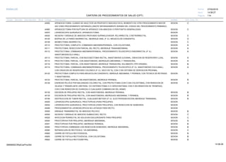 27/02/2019
114
14:58:27
CARTERA DE PROCEDIMIENTOS DE SALUD (CPT)
ESSALUD Fecha:
Hora:
Página:
Código Descripción UnidadGrupo Sección Sub Sección Nivel Grd. Cmp. Cir.
44955 SESIONAPENDICECTOMIA; CUANDO SE HACE POR UN PROPOSITO INDICADO EN EL MOMENTO DE OTRO PROCEDIMIENTO MAYOR C
(NO COMO PROCEDIMIENTO SEPARADO) (ANOTE SEPARADAMENTE ADEMAS DEL CODIGO DEL PROCEDIMIENTO PRIMARIO).
44960 SESIONAPENDICECTOMIA POR RUPTURA DE APENDICE CON ABSCESO O PERITONITIS GENERALIZADA C
44970 SESIONLAPAROSCOPIA QUIRURGICA, APENDICECTOMIA.
45020 SESIONINCISION Y DRENAJE DE ABSCESO PROFUNDO SUPRAELEVADOR, PELVIRRECTAL O RETRORRECTAL. C
45100 SESIONBIOPSIA DE LA PARED ANORRECTAL, ABORDAJE ANAL (P. EJ. MEGACOLON CONGENITO). D
45108 SESIONMIOMECTOMIA ANORRECTAL. C
45110 SESIONPROCTECTOMIA; COMPLETA, COMBINADA ABDOMINOPERINEAL, CON COLOSTOMIA. A
45111 SESIONPROTECTOMIA, RESECCION PARCIAL DEL RECTO, ABORDAJE TRANSABDOMINAL A
45112 SESIONPROCTECTOMIA, COMBINADA ABDOMINOPERINEAL, PROCEDIMIENTO TELESCOPICO ENDORRECTAL (P. EJ. A
ANASTOMOSISCOLO-ANAL).
45113 SESIONPROCTECTOMIA, PARCIAL, CON MUCOSECTOMIA RECTAL, ANASTOMOSIS ILEOANAL, CREACION DE RESERVORIO LLEAL. A
45114 SESIONPROCTECTOMIA, PARCIAL, CON ANASTOMOSIS; ABORDAJES ABDOMINAL Y TRANSACRAL. A
45116 SESIONPROCTECTOMIA, PARCIAL, CON ANASTOMOSIS; ABORDAJE TRANSACRAL SOLAMENTE (TIPO KRASKE). B
45119 SESIONPROCTECTOMIA, COMBINADA ABDOMINOPERINEAL, PROCEDIMIENTO TELESCOPICO (P. EJ. ANASTOMOSIS COLO-ANAL), A
CON CREACION DE RESERVORIO COLONICO (P. EJ. SACO EN "S), CON O SIN OSTOMIA DE DERIVACION PROXIMAL.
45120 SESIONPROTECTOMIA COMPLETA PARA MEGACOLON CONGENITO, ABIRDAJE ABDOMINAL Y PERINEAL CON TECNICA DE RETIRADA A
Y ANASTOMOSIS.
45123 SESIONPROCTECTOMIA, PARCIAL, SIN ANASTOMOSIS, ABORDAJE PERINEAL. B
45126 SESIONEXERESIS PELVICA POR MALIGNIDAD COLORECTAL, CON PROTECTOMIA (CON O SIN COLOSTOMIA), CON REMOCION DE A
VEJOGA Y TRANSPLANTE URETERAL Y/O HISTERECTOMIA O O CERVICENTOMIA, CON O SIN REMOCION DE TROMPA(S),
CON O SIN REMOCION DE OVARIO(S) O CUALQUIER COMBINACION DEL MISMO.
45130 SESIONESCISION DE PROLAPSO RECTAL, CON ANASTOMOSIS; ABORDAJE PERINEAL. B
45135 SESIONESCISION DE PROLAPSO RECTAL, CON ANASTOMOSIS; ABORDAJES ABDOMINAL Y PERINEAL B
45190 SESIONDESTRUCCION DE TUMOR RECTAL, CUALQUIER METODO (P. EJ. ELECTRODESECACION) ABORDAJE TRANSANAL. B
45400 SESIONLAPAROSCOPIA QUIRURGICA, PROCTOPEXIA (PARA PROLAPSO)
45402 SESIONLAPAROSCOPIA QUIRURGICA, PROCTOPEXIA (PARA PROLAPSO), CON RESECCION DE SIGMOIDES.
45499 SESIONPROCEDIMIENTOS LAPAROSCOPICOS NO LISTADOS PARA RECTO.
45500 SESIONDRENAJE TRANSRRECTAL DE ABSCESO PELVICO. B
45505 SESIONINCISION Y DRENAJE DE ABSCESO SUBMUCOSO, RECTO. C
45520 SESIONINYECCION PERIRECTAL DE SOLUCION ESCLEROSANTE PARA PROLAPSO C
45540 SESIONPROCTOPEXIA POR PROLAPSO; ABORDAJE ABDOMINAL A
45541 SESIONPROCTOPEXIA POR PROLAPSO; ABORDAJE PERINEAL. B
45550 SESIONPROCTOPEXIA COMBINADA CON RESECCION SIGMOIDEA, ABORDAJE ABDOMINAL. B
45560 SESIONREPARACUON DE RECTOCELE. VIA ABDOMINAL. C
45800 SESIONCIERRE DE FISTULA RECTOVESICAL. B
45805 SESIONCIERRE DE FISTULA RECTOVESICAL; CON COLOSTOMIA. B
45820 SESIONCIERRE DE FISTULA RECTOURETRAL. B
14:58:2809956952ORptCarProcSld
 