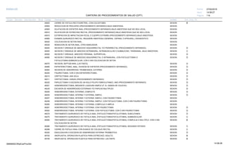 27/02/2019
115
14:58:27
CARTERA DE PROCEDIMIENTOS DE SALUD (CPT)
ESSALUD Fecha:
Hora:
Página:
Código Descripción UnidadGrupo Sección Sub Sección Nivel Grd. Cmp. Cir.
45825 SESIONCIERRE DE FISTULA RECTOURETRAL; CON COLOSTOMIA. B
45900 SESIONREDUCCION DE PROLAPSO (PROCEDIMIENTO SEPARADO) BAJO ANESTESIA.
45905 SESIONDILATACION DE ESFINTER ANAL (PROCEDIMIENTO SEPARADO) BAJO ANESTESIA QUE NO SEA LOCAL.
45910 SESIONDILATACION DE ESTRECHEZ RECTAL (PROCEDIMIENTO SEPARADO) BAJO ANESTESIA QUE NO SEA LOCAL.
45915 SESIONEXTIRPACION DE IMPACTACION FECAL O CUERPO EXTRAÑO (PROCEDIMIENTO SEPARADO) BAJO ANESTESIA.
45990 SESIONEXAMEN QUIRURGICO RECTAL, REQUIERE ANESTESIA (GENERAL, ESPINAL O EPIDURAL), DIAGNOSTICO.
46020 SESIONCOLOCACION DE SETON ANAL.
46030 SESIONREMOCION DE SETON ANAL, OTRO MARCADOR.
46040 SESIONINCISION Y DRENAJE DE ABSCESO ISQUIORRECTAL Y/O PERIRRECTAL (PROCEDIMIENTO SEPARADO). D
46045 SESIONINCISION Y DRENAJE DE ABSCESO INTRAMURAL, INTRAMUSCULAR O SUBMUCOSO, TRANSANAL, BAJO ANESTESIA. C
46050 SESIONINCISION Y DRENAJE, ABSCESO PERIANAL, SUPERFICIAL. D
46060 SESIONINCISION Y DRENAJE DE ABSCESO ISQUIORRECTAL O INTRAMURAL, CON FISTULECTOMIA O D
FISTULOTOMIA,SUBMUSCULAR, CON O SIN COLOCACION DE SETON
46070 SESIONINCISION, SEPTUM ANAL (LACTANTE). D
46080 SESIONESFINTERECTOMIA, ANAL, DIVISION DE ESFINTER (PROCEDIMIENTO SEPARADO). D
46083 SESIONINCISION DE HEMORROIDE TROMBOSADA, EXTERNA. D
46200 SESIONFISURECTOMIA, CON O SIN ESFINTERECTOMIA. D
46210 SESIONCRIPTECTOMIA; UNA SOLA. D
46211 SESIONCRIPTECTOMIA; VARIAS (PROCEDIMIENTO SEPARADO). D
46220 SESIONPAPILECTOMIA O ESCISION DE UN SOLO POLIPO FIBROCUTANEO, ANO (PROCEDIMIENTO SEPARADO). D
46221 SESIONHEMORROIDECTOMIA, MEDIANTE LIGADURA SIMPLE (P. EJ. BANDA DE CAUCHO). D
46230 SESIONESCISION DE HEMORROIDES EXTERNAS Y/O PAPILAS MULTIPLES D
46250 SESIONHEMORROIDECTOMIA, EXTERNA, COMPLETA. D
46255 SESIONHEMORROIDECTOMIA, INTERNA Y EXTERNA, SIMPLE. D
46257 SESIONHEMORROIDECTOMIA, INTERNA Y EXTERNA, SIMPLE; CON FISURECTOMIA.
46258 SESIONHEMORROIDECTOMIA, INTERNA Y EXTERNA, SIMPLE; CON FISTULECTOMIA, CON O SIN FISURECTOMIA.
46260 SESIONHEMORROIDECTOMIA, INTERNA Y EXTERNA; COMPLEJA O AMPLIA
46261 SESIONHEMORROIDECTOMIA, INTERNA Y EXTERNA; CON FISURECTOMIA. D
46262 SESIONHEMORROIDECTOMIA, INTERNA Y EXTERNA; CON FISTULECTOMIA, CON O SIN FISURECTOMIA. D
46270 SESIONTRATAMIENTO QUIRURGICO DE FISTULA ANAL (FISTULECTOMIA/FISTULOTOMIA); SUBCUTANEA. D
46275 SESIONTRATAMIENTO QUIRURGICO DE FISTULA ANAL (FISTULECTOMIA/FISTULOTOMIA); SUBMUSCULAR. C
46280 SESIONTRATAMIENTO QUIRURGICO DE FISTULA ANAL (FISTULECTOMIA/FISTULOTOMIA); COMPLEJA O MULTIPLE, CON O SIN B
COLOCACION DE SETON.
46285 SESIONTRATAMIENTO QUIRURGICO DE FISTULA ANAL (FISTULECTOMIA/FISTULOTOMIA); SEGUNDO ESTADIO C
46288 SESIONCIERRE DE FISTULA ANAL CON AVANCE DE COLGAJO RECTAL. C
46320 SESIONENUCLEACION O ESCISION DE HEMORROIDE EXTERNA TROMBOTICA. D
46700 SESIONANOPLASTIA, OPERACION PLASTICA PARA ESTRECHEZ; ADULTO. B
46705 SESIONANOPLASTIA, OPERACION PLASTICA PARA ESTRECHEZ; LACTANTE. B
14:58:2809956952ORptCarProcSld
 