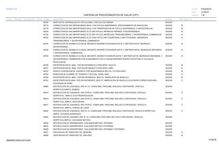 27/02/2019
116
14:58:27
CARTERA DE PROCEDIMIENTOS DE SALUD (CPT)
ESSALUD Fecha:
Hora:
Página:
Código Descripción UnidadGrupo Sección Sub Sección Nivel Grd. Cmp. Cir.
46706 SESIONANOPLASTIA, REPARACION DE FISTULA ANAL CON COLA DE FIBRINA.
46715 SESIONCORRECCION DE ANO IMPERFORADO BAJO; CON FISTULA ANOPERINEAL (PROCEDIMIENTO DE REDUCCION. B
46716 SESIONCORRECCION DE ANO IMPERFORADO BAJO; CON TRANSPOSICION DE FISTULA ANOPERINEAL O ANOVESTIBULAR B
46730 SESIONCORRECCION DE ANO IMPERFORADO ALTO SIN FISTULA; ABORDAJE PERINEAL O SACROPERINEAL. B
46735 SESIONCORRECCION DE ANO IMPERFORADO ALTO SIN FISTULA; ABORDAJES TRANSABDOMINAL Y SACROPERINEAL COMBINADOS. A
46742 SESIONCORRECCION DE ANO IMPERFORADO ALTO CON FISTULA RECTOURETERAL O RECTOVAGINAL, ABORDAJES A
TRANSABDOMINAL Y SACROPERINEAL COMBINADOS
46744 SESIONCORRECCION DE ANOMALIA CLOACAL MEDIANTE ANORRECTOVAGINOPLASTIA Y URETROPLASTIA, ABORDAJE A
SACROPERINEAL.
46746 SESIONCORRECCION DE ANOMALIA CLOACAL MEDIANTE ANORRECTOVAGINOPLASTIA Y URETROPLASTIA, ABORDAJES ABDOMINAL A
Y SACROPERINEAL COMBINADOS.
46748 SESIONCORRECCION DE ANOMALIA CLOACAL MEDIANTE ANORECTOVAGINOPLASTIA Y URETROPLASTIA, ABORDAJES ABDOMINAL Y A
SACROPERINEAL COMBINADOS CON ALARGAMIENTO DE LA VAGINA MEDIANTE INJERTO INTESTINAL O COLGAJOS
PEDICULADOS.
46750 SESIONESFINTEROPLASTIA, ANAL, POR INCONTINENCIA O PROLAPSO; ADULTO. B
46751 SESIONESFINTEROPLASTIA, ANAL, POR INCONTINENCIA O PROLAPSO; NIÑO. A
46753 SESIONINJERTO (OPERACION DE THIERSCH) POR INCONTINENCIA RECTAL Y/O PROLAPSO. B
46754 SESIONREMOCION DE ALAMBRE DE THIERSCH O SUTURA, CANAL ANAL. C
46760 SESIONESFINTEROPLASTIA, ANAL, POR INCONTINENCIA, ADULTO; TRASPLANTE DE MUSCULO B
46761 SESIONESFINTEROPLASTIA ANAL, POR INCONTINENCIA, ADULTO. IMBRICACION DE MUSCULO ELEVADOR (CORRECCION ANAL C
POSTERIOR DE PARK)
46900 SESIONDESTRUCCION DE LESION(ES), ANO (P. EJ. CONDILOMA, PAPILOMA, MOLUSCO CONTAGIOSO, VESICULA
HERPETICA),SIMPLE; QUIMICA.
46910 SESIONDESTRUCCION DE LESION(ES), ANO (POR EJ. CONDILOMA, PAPILOMA, MOLUSCO CONTAGIOSO, VESICULA C
HERPETICA), SIMPLE, ELECTRODESECACION.
46916 SESIONDESTRUCCION DE LESION(ES), ANO (POR EJ. CONDILOMA, PAPILOMA, MOLUSCO CONTAGIOSO, VESICULA C
HERPETICA), SIMPLE, CRIOCIRUGIA.
46917 SESIONDESTRUCCION DE LESION(ES), ANO (POR EJ. CONDILOMA, PAPILOMA, MOLUSCO CONTAGIOSO, VESICULA C
HERPETICA), SIMPLE, CIRUGIA DE LASER.
46922 SESIONDESTRUCCION DE LESION(ES), ANO (P. EJ. CONDILOMA, PAPILOMA, MOLUSCO CONTAGIOSO, VESICULA HERPETICA), C
SIMPLE; ESCISION QUIRURGICA.
46924 SESIONDESTRUCCION DE LESIONES, ANO (P. EJ. CONDILOMA, PAPILOMA, MOLUSCO CONTAGIOSO, VESICULA
HERPETICA),AMPLIA, CUALQUIER METODO.
46934 SESIONDESTRUCCION DE HEMORROIDES, CUALQUIER METODO; INTERNAS.
46935 SESIONDESTRUCCION DE HEMORROIDES, CUALQUIER METODO; EXTERNAS.
46936 SESIONDESTRUCCION DE HEMORROIDES, CUALQUIER METODO; INTERNAS Y EXTERNAS.
46937 SESIONCRIOCIRUGIA DE TUMOR RECTAL; BENIGNO. C
46938 SESIONCRIOCIRUGIA DE TUMOR RECTAL; MALIGNO. B
14:58:2809956952ORptCarProcSld
 