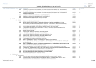 27/02/2019
117
14:58:27
CARTERA DE PROCEDIMIENTOS DE SALUD (CPT)
ESSALUD Fecha:
Hora:
Página:
Código Descripción UnidadGrupo Sección Sub Sección Nivel Grd. Cmp. Cir.
46940 SESIONLEGRADO O CAUTERIZACION DE FISURA ANAL, INCLUYENDO DILATACION DEL ESFINTER ANAL (PROCEDIMIENTO C
SEPARADO); INICIAL.
46942 SESIONLEGRADO O CAUTERIZACION DE FISURA ANAL, INCLUYENDO DILATACION DEL ESFINTER ANAL (PROCEDIMIENTO C
SEPARADO); SUBSIGUIENTE.
46945 SESIONLIGADURA DE HEMORROIDES INTERNAS; UN SOLO PROCEDIMIENTO.
46946 SESIONLIGADURA DE HEMORROIDES INTERNAS; VARIOS PROCEDIMIENTOS.
46947 SESIONHEMORROIDOPEXIA CON AUTOSUTURA (TECNICA DE LONGO).
04 HIGADO
00 HIGADO
47000 SESIONBIOPSIA HEPATICA, AGUJA; PERCUTANEA
47001 SESIONBIOPSIA HEPATICA, AGUJA; CUANDO SE HACE PARA UN PROPOSITO INDICADO EN EL MOMENTO DE OTRO
PROCEDIMIENTO MAYOR (ANOTE SEPARADAMENTE ADEMAS DEL CODIGO PARA EL PROCEDIMIENTO PRIMARIO)
47010 SESIONHEPATOTOMIA; PARA DRENAJE A CIELO ABIERTO DE ABSCESO O QUISTE, UNO O DOS PASOS. B
47011 SESIONHEPATOTOMIA; PARA DRENAJE PERCUTANEO DE ABSCESO O QUISTE, UNO O DOS PASOS. C
47015 SESIONLAPAROTOMIA, CON ASPIRACION Y/O INYECCION DE QUISTE(S) O ABSCESO(S) PARASITICOS HEPATICOS (P. B
EJ.AMEBIANO O EQUINOCOSICO).
47100 SESIONBIOPSIA HEPATICA EN CUÑA C
47120 SESIONHEPATECTOMIA, RESECCION DE HIGADO; LOBECTOMIA PARCIAL. A
47122 SESIONHEPATECTOMIA, RESECCION DE HIGADO; TRISEGMENTECTOMIA. A
47125 SESIONHEPATECTOMIA, RESECCION DE HIGADO; LOBECTOMIA IZQUIERDA TOTAL. A
47130 SESIONHEPATECTOMIA, RESECCION DE HIGADO; LOBECTOMIA DERECHA TOTAL A
47300 SESIONMARSUPIALIZACION DE QUISTE O ABSCESO HEPATICOS B
47329 SESIONPROCEDIMIENTO LAPAROSCOPICO DE HIGADO NO LISTADO.
47350 SESIONMANEJO DE HEMORRAGIA HEPATICA; SUTURA SIMPLE DE HERIDA O LESION HEPATICA. C
47360 SESIONMANEJO DE HEMORRAGIA HEPATICA; SUTURA COMPLEJA DE HERIDA O LESION HEPATICA, CON O SIN LIGADURA DE B
ARTERIA HEPATICA.
47361 SESIONMANEJO DE HEMORRAGIA HEPATICA; EXPLORACION DE HERIDA HEPATICA, DESBRIDAMIENTO AMPLIO, COAGULACION B
Y/O SUTURA, CON O SIN EMPAQUE COMPLETO DE HIGADO.
47362 SESIONMANEJO DE HEMORRAGIA HEPATICA; RE-EXPLORACION DE HERIDA HEPATICA PARA REMOCION DE EMPAQUE. B
47370 SESIONLAPAROSCOPIA, QUIRURGICA, ABLACION DE UNO O MAS TUMORES HEPATICOS, RADIOFRECUENCIA INTRAOPERATORIA. B
47380 SESIONABLACION ABIERTA DE UNO O MAS TUMORES HEPATICOS, RADIOFRECUENCIA.
47381 SESIONABLACION ABIERTA DE UNO O MAS TUMORES HEPATICOS, CRIOQUIRURGICA.
47382 SESIONABLACION ABIERTA DE UNO O MAS TUMORES HEPATICOS, PERCUTAANEA
47399 SESIONPROCEDIMIENTO QUIRURGICO DE HIGADO NO LISTADO.
05 VIAS BILIARES
00 VIAS BILIARES
47400 SESIONHEPATICOTOMIA O HEPATICOSTOMIA CON EXPLORACION, DRENAJE, O EXTIRPACION DE CALCULO. B
47420 SESIONCOLEDOCOTOMIA O COLEDOCOSTOMIA CON EXPLORACION, DRENAJE, O EXTIRPACION DE CALCULO, CON O B
SINCOLECISTOTOMIA; SIN ESFINTEROTOMIA O ESFINTEROPLASTIA TRANSDUODENAL.
14:58:2809956952ORptCarProcSld
 