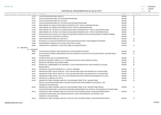 27/02/2019
119
14:58:27
CARTERA DE PROCEDIMIENTOS DE SALUD (CPT)
ESSALUD Fecha:
Hora:
Página:
Código Descripción UnidadGrupo Sección Sub Sección Nivel Grd. Cmp. Cir.
47720 SESIONCOLECISTOENTEROSTOMIA; DIRECTA. B
47721 SESIONCOLECISTOENTEROSTOMIA; CON GASTROENTEROSTOMIA. B
47740 SESIONCOLECISTOENTEROSTOMIA; EN Y DE ROUX B
47741 SESIONCOLECISTOENTEROSTOMIA; EN Y DE ROUX CON GASTROENTEROSTOMIA B
47760 SESIONANASTOMOSIS DE CONDUCTOS BILIARES EXTRAHEPATICOS Y TRACTO GASTROINTESTINAL B
47765 SESIONANASTOMOSIS, DE CONDUCTOS INTRAHEPATICOS Y TRACTO GASTROINTESTINAL B
47780 SESIONANASTOMOSIS, EN Y DE ROUX, DE CONDUCTOS BILIARES EXTRAHEPATICOS Y TRACTO GASTROINTESTINAL. B
47785 SESIONANASTOMOSIS, EN Y DE ROUX, DE CONDUCTOS BILIARES INTRAHEPATICOS Y TRACTO GASTROINTESTINAL. A
47800 SESIONRECONSTRUCCION, PLASTICA, DE CONDUCTOS BILIARES EXTRAHEPATICOS CON ANASTOMOSIS TERMINO-TERMINAL. B
47801 SESIONCOLOCACION DE DILATADOR DEL COLEDOCO.
47802 SESIONHEPATICOENTEROSTOMIA CON TUBO EN "U". B
47900 SESIONRUTURA DE LA VIA BILIAR EXTRAHEPATICA POR LESION PRE-EXISTENTE. PROCEDIMIENTO SEPARADO B
47999 SESIONPROCEDIMIENTO QUIRUGICO NO LISTADO PARA TRACTO BILIAR.
56340 SESIONLAPAROSCOPIA, QUIRÚRGICA; COLECISTECTOMÍA (CUALQUIER MÉTODO) A
06 PANCREAS
00 PANCREAS
48000 SESIONCOLOCACION DE DRENES, PERI PANCREATICOS, POR PANCREATITIS AGUDA. B
48001 SESIONCOLOCACION DE DRENES PERIPANCREATICOS POR PANCREATITIS AGUDA CON COLECISTOSTOMIA, GASTROSTOMIA Y B
YEYUNOSTOMIA
48020 SESIONEXTIRPACION DE CALCULOS PANCREATICOS. A
48100 SESIONBIOPSIA DE PANCREAS, ABIERTA, (P. EJ. ASPIRACION CON AGUJA FINA, BIOPSIA EN CUÑA). B
48102 SESIONBIOPSIA DE PANCREAS, AGUJA PERCUTANEA. B
48105 SESIONRESECCION Y DEBRIDAMIENTO DE PANCREAS Y TEJIDO PERIPANCREATICO, PARA PANCREATITIS AGUDA B
NECROTIZANTE.
48120 SESIONESCISION DE LESION DE PANCREAS (P. EJ. QUISTE, ADENOMA). A
48140 SESIONPANCREATECTOMIA, DISTAL SUBTOTAL, CON O SIN ESPLENECTOMIA; SIN PANCREATICO-YEYUNOSTOMIA. A
48145 SESIONPANCREATECTOMIA, DISTAL SUBTOTAL, CON O SIN ESPLENECTOMIA; CON PANCREATICO YEYUNOSTOMIA. A
48146 SESIONPANCREATECTOMIA, DISTAL, CASI TOTAL CON PRESERVACION DEL DUODENO (PROCEDIMIENTO DE CHILD). A
48148 SESIONESCISION DE LA AMPOLLA DE VATER. A
48150 SESIONPANCREATECTOMIA, PROXIMAL SUBTOTAL CON DUODENECTOMIA TOTAL, GASTRECTOMIA A
PARCIAL,COLEDOCOENTEROSTOMIA Y GASTROYEYUNOSTOMIA (PROCEDIMIENTO DE WHIPPLE); CON
PANCREATO-YEYUNOSTOMIA.
48152 SESIONPANCREATECTOMIA, PROXIMAL SUBTOTAL CON DUODENECTOMIA TOTAL, GASTRECTOMIA PARCIAL, A
COLEDOCOENTEROSTOMIA Y GASTROYEYUNOSTOMIA (PROCEDIMIENTO DE WHIPPLE); SIN PANCREATO-YEYUNOSTOMIA.
48153 SESIONPANCREATECTOMIA, PROXIMAL SUBTOTAL CON CASI TOTAL DUODENECTOMIA, COLEDOCOENTEROSTOMIA Y A
DUODENOYEYUNOSTOMIA (CON CONSERVACION DEL PILORO, PROCEDIMIENTO DE WHIPPLE); CON
PANCREATO-YEYUNOSTOMIA.
48154 SESIONPANCREATECTOMIA, PROXIMAL SUBTOTAL CON CASI TOTAL DUODENECTOMIA, COLEDOCOENTEROSTOMIA Y A
14:58:2809956952ORptCarProcSld
 