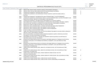 27/02/2019
121
14:58:27
CARTERA DE PROCEDIMIENTOS DE SALUD (CPT)
ESSALUD Fecha:
Hora:
Página:
Código Descripción UnidadGrupo Sección Sub Sección Nivel Grd. Cmp. Cir.
49250 SESIONUMBILECTOMIA, ONFALECTOMIA, ESCISION DE OMBLIGO (PROCEDIMIENTO SEPARADO).
49255 SESIONOMENTECTOMIA, EPIPLOECTOMIA, RESECCION DE EPIPLON (PROCEDIMIENTO SEPARADO). C
49321 SESIONLAPAROSCOPIA QUIRURGICA, CON BIOPSIA UNICA O MULTIPLE. C
49322 SESIONLAPAROSCOPIA QUIRURGICA, CON ASPIRACION DE CAVIDAD O QUISTE (EJ. QUISTE DE OVARIO) (UNICO O C
MULTIPLE).
49324 SESIONLAPAROSCOPIA QUIRURGICA, CON INSERCION DE CANULA INTRAPERITONEAL O CATETER PERMANENTE.
49325 SESIONLAPAROSCOPIA QUIRURGICA, CON REVISION DE CANULA O CATETER INTRAPERITONEAL COLOCADO PREVIAMENTE, CON
REMOCION DE MATERIAL OBSTRUCTIVO INTRALUMINAL DE SER REQUERIDA.
49326 SESIONLAPAROSCOPIA QUIRURGICA, CON OMENTOPEXIA (PROCEDIMIENTO DE FIJACION DE OMENTO).
49329 SESIONPROCEDIMIENTOS NO LISTADOS DE PROCEDIMIENTOS LAPAROSCOPICOS PARA ABDOMEN, PERITONEO Y OMENTO.
49400 SESIONINYECCION DE AIRE O MATERIAL DE CONTRASTE EN CAVIDAD PERITONEAL (PROCEDIMIENTO SEPARADO).
49402 SESIONREMOCION DE CUERPO EXTRAÑO EN PERITONEO DE CAVIDAD PERITONEAL.
49419 SESIONINSERCION DE CANULA INTRAPERITONEAL O CATETER, CON RESERVORIO SUBCUTANEO PERMANENTE.
49420 SESIONINSERSION DE CANULA INTRAPERITONEAL PARA DRENAJE O DIALISIS TEMPORAL.
49421 SESIONINSERSION DE CANULA INTRAPERITONEAL PARA DRENAJE O DIALISIS PERMANENTE.
49422 SESIONRETIRO DE CANULA O CATETER INTRAPERITONEAL.
49423 SESIONCAMBIO, BAJO ORIENTACION RADIOLOGICA, DE CATETER DE DRENAJE PREVIAMENTE COLOCADO PARA EL DRENAJE DE
ABSCESO O QUISTE (PROCEDIMIENTO SEPARADO)
49424 SESIONINYECCION DE MATERIAL DE CONTRASTE PARA VALORACION DE ABSCESO O QUISTE A TRAVES DE UN CATETER
PREVIAMENTE COLOCADO (PROCEDIMIENTO SEPARADO).
49427 SESIONPROCEDIMIENTO DE INYECCION (P. EJ. MATERIAL DE CONTRASTE) PARA EVALUACION DE UN CORTOCIRCUITO
PERITONEO-VENOSO COLOCADO PREVIAMENTE.
49491 SESIONREPARACION DE HERNIA INGLINAL INICIAL EN UN INFANTE PRETERMINO (MENOS DE 37 SEMANAS DE GESTACION AL
NACIMIENTO), REALIZADO A LAS 50 SEMANAS POSTERIORES AL NACIMIENTO, CON O SIN HIDROCELECTOMIA,
REDUCIBLE.
49492 SESIONREPARACION DE HERNIA INGLINAL INICIAL EN UN INFANTE PRETERMINO (MENOS DE 37 SEMANAS DE GESTACION AL
NACIMIENTO), REALIZADO A LAS 50 SEMANAS POSTERIORES AL NACIMIENTO, CON O SIN HIDROCELECTOMIA,
ENCARCERADA O ESTRANGULADA.
49495 SESIONCORRECCION DE HERNIA INGUINAL INICIAL, MENOS DE LOS 6 MESES DE EDAD, CON O SIN HIDROCELECTOMIA;
REDUCIBLE.
49496 SESIONCORRECCION DE HERNIA INGUINAL INICIAL, MENOS DE LOS 6 MESES DE EDAD, CON O SIN HIDROCELECTOMIA; C
INCARCERADA O ESTRANGULADA.
49500 SESIONCORRECCION DE HERNIA INGUINAL INICIAL, 6 MESES A MENOS DE 5 AÑOS DE EDAD, CON O SIN
HIDROCELECTOMIA;REDUCIBLE.
49501 SESIONCORRECCION DE HERNIA INGUINAL INICIAL, 6 MESES A MENOS DE 5 AÑOS DE EDAD, CON O SIN HIDROCELECTOMIA; C
INCARCERADA O ESTRANGULADA.
49505 SESIONCORRECCION DE HERNIA INGUINAL INICIAL, 5 AÑOS DE EDAD O MAYOR; REDUCIBLE.
49507 SESIONCORRECCION DE HERNIA INGUINAL INICIAL, 5 AÑOS DE EDAD O MAYOR; INCARCERADA O ESTRANGULADA. C
14:58:2809956952ORptCarProcSld
 