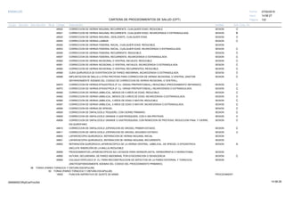 27/02/2019
122
14:58:27
CARTERA DE PROCEDIMIENTOS DE SALUD (CPT)
ESSALUD Fecha:
Hora:
Página:
Código Descripción UnidadGrupo Sección Sub Sección Nivel Grd. Cmp. Cir.
49520 SESIONCORRECCION DE HERNIA INGUINAL RECURRENTE, CUALQUIER EDAD; REDUCIBLE. C
49521 SESIONCORRECCION DE HERNIA INGUINAL RECURRENTE, CUALQUIER EDAD; INCARCERADA O ESTRANGULADA. B
49525 SESIONCORRECCION DE HERNIA INGUINAL, DESLIZANTE, CUALQUIER EDAD. C
49540 SESIONCORRECCION DE HERNIA LUMBAR. C
49550 SESIONCORRECCION DE HERNIA FEMORAL INICIAL, CUALQUIER EDAD; REDUCIBLE.
49553 SESIONCORRECCION DE HERNIA FEMORAL INICIAL, CUALQUIER EDAD; INCARCERADA O ESTRANGULADA. C
49555 SESIONCORRECCION DE HERNIA FEMORAL RECURRENTE; REDUCIBLE. C
49557 SESIONCORRECCION DE HERNIA FEMORAL RECURRENTE; INCARCERADA O ESTRANGULADA. C
49560 SESIONCORRECCION DE HERNIA INCISIONAL O VENTRAL INICIALES; REDUCIBLE. C
49561 SESIONCORRECCION DE HERNIA INCISIONAL O VENTRAL INICIALES; INCARCERADA O ESTRANGULADA. C
49565 SESIONCORRECCION DE HERNIA INCISIONAL O VENTRAL RECURRENTES; REDUCIBLE. C
49566 SESIONCURA QUIRURGICA DE EVENTRACION DE PARED ABDOMINAL INCARCERADA O ESTRANGULADA C
49568 SESIONIMPLANTACION DE MALLA U OTRA PROTESIS PARA CORRECCION DE HERNIA INCISIONAL O VENTRAL (ANOTAR C
SEPARADAMENTE ADEMAS DEL CODIGO DE CORRECCION DE HERNIA INCISIONAL O VENTRAL).
49570 SESIONCORRECCION DE HERNIA EPIGASTRICA (P. EJ. GRASA PREPERITONEAL); REDUCIBLE (PROCEDIMIENTO SEPARADO). C
49572 SESIONCORRECCION DE HERNIA EPIGASTRICA (P. EJ. GRASA PREPERITONEAL); INCARCERADA O ESTRANGULADA. C
49580 SESIONCORRECCION DE HERNIA UMBILICAL, MENOS DE 5 AÑOS DE EDAD; REDUCIBLE. C
49582 SESIONCORRECCION DE HERNIA UMBILICAL, MENOS DE 5 AÑOS DE EDAD; INCARCERADA O ESTRANGULADA. C
49585 SESIONCORRECCION DE HERNIA UMBILICAL, 5 AÑOS DE EDAD O MAYOR; REDUCIBLE. C
49587 SESIONCORRECCION DE HERNIA UMBILICAL, 5 AÑOS DE EDAD O MAYOR; INCARCERADA O ESTRANGULADA. C
49590 SESIONCORRECCION DE HERNIA DE SPIEGEL. C
49600 SESIONCORRECCION DE ONFALOCELE PEQUEÑO, CON CIERRE PRIMARIO. C
49605 SESIONCORRECCION DE ONFALOCELE GRANDE O GASTROSQUISIS; CON O SIN PROTESIS. C
49606 SESIONCORRECCION DE ONFALOCELE GRANDE O GASTROSQUISIS; CON REMOCION DE PROTESIS, REDUCCION FINAL Y CIERRE, C
EN QUIROFANO.
49610 SESIONCORRECCION DE ONFALOCELE (OPERACION DE GROSS); PRIMER ESTADIO. C
49611 SESIONCORRECCION DE ONFALOCELE (OPERACION DE GROSS); SEGUNDO ESTADIO. C
49650 SESIONLAPAROSCOPIA QUIRURGICA, REPARACION DE HERNIA INGUINAL INICIAL
49651 SESIONLAPAROSCOPIA QUIRURGICA, REPARACION DE HERNIA INGUINAL RECURRENTE
49652 SESIONREPARACIÓN QUIRÚRGICA LAPAROSCÓPICA DE LA HERNIA VENTRAL, UMBILICAL, DE SPIEGEL O EPIGÁSTRICA A
(INCLUYE INSERCIÓN DE LA MALLA) REDUCIBLE
49659 SESIONPROCEDIMIENTOS LAPAROSCOPICOS NO LISTADOS PARA HERNIOPLASTIA, HERNIORRAFIA O HERNIOTOMIA.
49900 SESIONSUTURA, SECUNDARIA, DE PARED ABDOMINAL POR EVISCERACION O DEHISCENCIA. C
49905 SESIONCOLGAJO EPIPLOICO (P. EJ. PARA RECONSTRUCCION DE DEFECTOS DE LA PARED ESTERNAL Y TORACICA)
(ANOTESEPARADAMENTE ADEMAS DEL CODIGO DEL PROCEDIMIENTO PRIMARIO).
08 TORAX (PARED TORACICA Y CINTURA ESCAPULAR)
00 TORAX (PARED TORACICA Y CINTURA ESCAPULAR)
19000 PROCEDIMIENTPUNCION ASPIRATIVA DE QUISTE DE MAMA
14:58:2809956952ORptCarProcSld
 