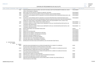 27/02/2019
123
14:58:27
CARTERA DE PROCEDIMIENTOS DE SALUD (CPT)
ESSALUD Fecha:
Hora:
Página:
Código Descripción UnidadGrupo Sección Sub Sección Nivel Grd. Cmp. Cir.
19001 PROCEDIMIENTPUNCION ASPIRATIVA DE QUISTE DE MAMA; CADA QUISTE ADICIONAL (ANOTAR SEPARADAMENTE ADEMAS DEL CODIGO
PARA EL PROCEDIMIENTO PRIMARIO)
19020 PROCEDIMIENTMASTOTOMIA CON EXPLORACION O DRENAJE DE ABSCESO, PROFUNDO
19030 PROCEDIMIENTPROCEDIMIENTO DE INYECCION SOLAMENTE PARA DUCTOGRAMA O GALACTOGRAMA MAMARIO
19125 PROCEDIMIENTESCISION DE LESION MAMARIA IDENTIFICA MEDIANTE COLOCACION PREOPERATORIA DE MARCADOR RADIOLOGICO; UNA
SOLA LESION
19126 PROCEDIMIENTESCISION DE LESION MAMARIA IDENTIFICA MEDIANTE COLOCACION PREOPERATORIA DE MARCADOR RADIOLOGICO;
CADA LESION ADICIONAL IDENTIFICADA SEPARADAMENTE MEDIANTE MARCADOR RADIOLOGICO (ANOTAR SEPARADAMENTE
ADEMAS DEL CODIGO PARA EL PROCEDIMIENTO PRIMARIO) (USAR 19126 CONJUNTAMENTE CON EL CODIGO 19125)
19260 PROCEDIMIENTESCISION DE TUMOR DE PARED TORACICA INCLUYENDO COSTILLAS C
19271 PROCEDIMIENTESCISION DE TUMOR DE LA PARED TORACICA QUE COMPROMETE COSTILLAS, CON RECONSTRUCCION PLASTICA; SIN B
LINFADENECTOMIA MEDIASTINICA
19272 PROCEDIMIENTESCISION DE TUMOR DE LA PARED TORACICA QUE COMPROMETE COSTILLAS, CON RECONSTRUCCION PLASTICA; CON B
LINFADENECTOMIA MEDIASTINICA
19302 SESIONMASTECTOMIA PARCIAL CON LINFADENECTOMIA AXILAR A
19316 PROCEDIMIENTMASTOPEXIA
19318 PROCEDIMIENTMAMOPLASTIA DE REDUCCION
19324 PROCEDIMIENTMAMOPLASTIA DE AUMENTO; SIN IMPLANTE DE PROTESIS
19325 PROCEDIMIENTMAMOPLASTIA DE AUMENTO; CON IMPLANTE DE PROTESIS
19328 PROCEDIMIENTREMOCION DE IMPLANTE MAMARIO INTACTO
19330 PROCEDIMIENTREMOCION DE MATERIAL DE IMPLANTE MAMARIO
38100 PROCEDIMIENTESPLENECTOMIA TOTAL (PROCEDIMIENTO SEPARADO)
38101 PROCEDIMIENTESPLENECTOMIA PARCIAL (PROCEDIMIENTO SEPARADO)
38115 PROCEDIMIENTREPARACION DE ROTURA DE BAZO (ESPLENORRAFIA) CON O SIN ESPLENECTOMIA PARCIAL
03 ANESTESIOLOGIA
01 CABEZA
00 CABEZA
00100 DOSISANESTESIA PARA PROCEDIMIENTOS DEL SISTEMA INTEGUMENTARIO DE LA CABEZA Y/O GLANDULAS
SALIVALES,INCLUYENDO BIOPSIA; NO ESPECIFICADOS DE OTRA FORMA.
00102 DOSISANESTESIA PARA PROCEDIMIENTOS DEL SISTEMA INTEGUMENTARIO DE LA CABEZA Y/O GLANDULAS SALIVALES,
INCLUYENDO BIOPSIA; CORRECCION PLASTICA DE LABIO HENDIDO.
00103 DOSISANESTESIA PARA PROCEDIMIENTOS DEL SISTEMA INTEGUMENTARIO DE LA CABEZA Y/O GLANDULAS SALIVALES,
INCLUYENDO BIOPSIA; BLEFAROPLASTIA.
00104 DOSISANESTESIA PARA TERAPIA ELECTROCONVULSIVA
00106 DOSISANESTESIA EN EL SERVICIO DE RADIOLOGÍA PARA PROCEDIMIENTOS INVASIVOS
00108 DOSISEVALUACIÓN PRE ANESTÉSICA A PACIENTE HOSPITALIZADO
00120 DOSISANESTESIA PARA PROCEDIMIENTOS EN EL OIDO EXTERNO, MEDIO E INTERNO, INCLUYENDO BIOPSIA; NO
ESPECIFICADOS DE OTRA FORMA.
14:58:2809956952ORptCarProcSld
 