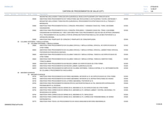 27/02/2019
126
14:58:27
CARTERA DE PROCEDIMIENTOS DE SALUD (CPT)
ESSALUD Fecha:
Hora:
Página:
Código Descripción UnidadGrupo Sección Sub Sección Nivel Grd. Cmp. Cir.
MEDIASTINO (INCLUYENDO TORACOSCOPIA QUIRURGICA); RESECCION PULMONAR CON TORACOPLASTIA.
00548 DOSISANESTESIA PARA PROCEDIMIENTOS DE TORACOTOMIA QUE INVOLUCRAN A LOS PULMONES, PLEURA, DIAFRAGMA Y
MEDIASTINO (INCLUYENDO TORACOSCOPIA QUIRURGICA); PROCEDIMIENTOS INTRATORACICOS EN LA TRAQUEA Y
BRONQUIOS.
00560 DOSISANESTESIA PARA PROCEDIMIENTOS EN EL CORAZON, PERICARDIO, Y GRANDES VASOS DEL TORAX; SIN BOMBA
OXIGENADORA.
00562 DOSISANESTESIA PARA PROCEDIMIENTOS EN EL CORAZÓN, PERICARDIO, Y GRANDES VASOS DEL TÓRAX; CON BOMBA
OXIGENADORA EN PERSONAS DE 1 AÑO O MAYORES PARA TODO PROCEDIMIENTO QUE NO SEA DE BYPASS CORONARIO
(P.EJ. PROCEDIMIENTOS VALVULARES) O POR RE-OPERACIÓN POR BYPASS MÁS ALLÁ DE UN MES POSTERIOR A LA
OPERACIÓN ORIGINAL.
00580 DOSISANESTESIA PARA TRASPLANTE DE CORAZON O TRASPLANTE DE CORAZON/PULMON.
05 COLUMNA VERTEBRAL Y MEDULA ESPINAL
00 COLUMNA VERTEBRAL Y MEDULA ESPINAL
00600 DOSISANESTESIA PARA PROCEDIMIENTOS EN COLUMNA CERVICAL Y MÉDULA ESPINAL CERVICAL; NO ESPECIFICADOS DE
OTRA FORMA.
00604 DOSISANESTESIA PARA PROCEDIMIENTOS EN COLUMNA CERVICAL Y MÉDULA ESPINAL CERVICAL; LAMINECTOMIA CERVICAL
POSTERIOR EN POSICIÓN DE SENTADO.
00620 DOSISANESTESIA PARA PROCEDIMIENTOS EN COLUMNA TORÁCICA Y MÉDULA ESPINAL TORÁCICA; NO ESPECIFICADOS DE
OTRA FORMA.
00622 DOSISANESTESIA PARA PROCEDIMIENTOS EN COLUMNA TORÁCICA Y MÉDULA ESPINAL TORÁCICA; SIMPATECTOMIA
TORACOLUMBAR.
00630 DOSISANESTESIA PARA PROCEDIMIENTOS EN REGION LUMBAR; NO ESPECIFICADOS DE OTRA FORMA.
00634 DOSISANESTESIA PARA PROCEDIMIENTOS EN REGION LUMBAR; QUIMIONUCLEOLISIS.
00670 DOSISANESTESIA PARA PROCEDIMIENTOS AMPLIOS EN COLUMNA VERTEBRAL Y MEDULA ESPINAL (P. EJ. INSTRUMENTACIÓN
DE COLUMNA O PROCEDIMIENTOS VASCULARES)
06 ABDOMEN SUPERIOR
00 ABDOMEN SUPERIOR
00700 DOSISANESTESIA PARA PROCEDIMIENTOS EN PARED ABDOMINAL ANTERIOR ALTA; NO ESPECIFICADOS DE OTRA FORMA.
00702 DOSISANESTESIA PARA PROCEDIMIENTOS EN PARED ABDOMINAL ANTERIOR ALTA; BIOPSIA PERCUTANEA DE HIGADO.
00730 DOSISANESTESIA PARA PROCEDIMIENTOS EN LA PARED ABDOMINAL POSTERIOR ALTA.
00740 DOSISANESTESIA PARA PROCEDIMIENTOS ENDOSCÓPICOS GASTROINTESTINALES ALTOS, ENDOSCOPIO INTRODUCIDO
PROXIMALMENTE AL DUODENO.
00750 DOSISANESTESIA PARA CORRECCION DE HERNIA EN EL ABDOMEN ALTO; NO ESPECIFICADO DE OTRA FORMA.
00752 DOSISANESTESIA PARA CORRECCION DE HERNIA EN EL ABDOMEN ALTO; HERNIAS LUMBAR Y VENTRAL (INCISIONAL) Y/O
DEHISCENCIA DE HERIDA.
00754 DOSISANESTESIA PARA CORRECCION DE HERNIA EN EL ABDOMEN ALTO; ONFALOCELE
00756 DOSISANESTESIA PARA CORRECCION DE HERNIA EN EL ABDOMEN ALTO; CORRECCION TRANSABDOMINAL DE HERNIA
DIAFRAGMATICA.
00770 DOSISANESTESIA PARA TODOS LOS PROCEDIMIENTOS EN VASOS SANGUINEOS MAYORES ABDOMINALES.
14:58:2809956952ORptCarProcSld
 
