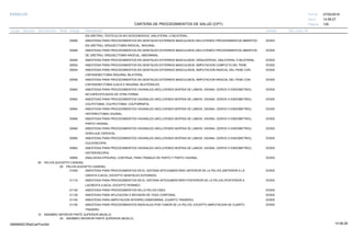 27/02/2019
129
14:58:27
CARTERA DE PROCEDIMIENTOS DE SALUD (CPT)
ESSALUD Fecha:
Hora:
Página:
Código Descripción UnidadGrupo Sección Sub Sección Nivel Grd. Cmp. Cir.
EN URETRA); TESTÍCULOS NO DESCENDIDOS, UNILATERAL O BILATERAL.
00926 DOSISANESTESIA PARA PROCEDIMIENTOS EN GENITALES EXTERNOS MASCULINOS (INCLUYENDO PROCEDIMIENTOS ABIERTOS
EN URETRA); ORQUIECTOMÍA RADICAL, INGUINAL.
00928 DOSISANESTESIA PARA PROCEDIMIENTOS EN GENITALES EXTERNOS MASCULINOS (INCLUYENDO PROCEDIMIENTOS ABIERTOS
DE URETRA); ORQUIECTOMÍA RADICAL, ABDOMINAL.
00930 DOSISANESTESIA PARA PROCEDIMIENTOS EN GENITALES EXTERNOS MASCULINOS; ORQUIOPEXIA, UNILATERAL O BILATERAL.
00932 DOSISANESTESIA PARA PROCEDIMIENTOS EN GENITALES EXTERNOS MASCULINOS; AMPUTACION COMPLETA DEL PENE.
00934 DOSISANESTESIA PARA PROCEDIMIENTOS EN GENITALES EXTERNOS MASCULINOS; AMPUTACION RADICAL DEL PENE CON
LINFADENECTOMIA INGUINAL BILATERAL.
00936 DOSISANESTESIA PARA PROCEDIMIENTOS EN GENITALES EXTERNOS MASCULINOS; AMPUTACION RADICAL DEL PENE CON
LINFADENECTOMIA ILIACA E INGUINAL BILATERALES.
00940 DOSISANESTESIA PARA PROCEDIMIENTOS VAGINALES (INCLUYENDO BIOPSIA DE LABIOS, VAGINA, CERVIX O ENDOMETRIO);
NO ESPECIFICADOS DE OTRA FORMA.
00942 DOSISANESTESIA PARA PROCEDIMIENTOS VAGINALES (INCLUYENDO BIOPSIA DE LABIOS, VAGINA, CERVIX O ENDOMETRIO);
COLPOTOMIA, COLPECTOMIA, COLPORRAFIA.
00944 DOSISANESTESIA PARA PROCEDIMIENTOS VAGINALES (INCLUYENDO BIOPSIA DE LABIOS, VAGINA, CERVIX O ENDOMETRIO);
HISTERECTOMIA VAGINAL.
00946 DOSISANESTESIA PARA PROCEDIMIENTOS VAGINALES (INCLUYENDO BIOPSIA DE LABIOS, VAGINA, CERVIX O ENDOMETRIO);
PARTO VAGINAL.
00948 DOSISANESTESIA PARA PROCEDIMIENTOS VAGINALES (INCLUYENDO BIOPSIA DE LABIOS, VAGINA, CERVIX O ENDOMETRIO);
CERCLAJE CERVICAL.
00950 DOSISANESTESIA PARA PROCEDIMIENTOS VAGINALES (INCLUYENDO BIOPSIA DE LABIOS, VAGINA, CERVIX O ENDOMETRIO);
CULDOSCOPIA.
00952 DOSISANESTESIA PARA PROCEDIMIENTOS VAGINALES (INCLUYENDO BIOPSIA DE LABIOS, VAGINA, CERVIX O ENDOMETRIO);
HISTEROSCOPIA.
00955 DOSISANALGESIA EPIDURAL CONTINUA, PARA TRABAJO DE PARTO Y PARTO VAGINAL.
09 PELVIS (EXCEPTO CADERA)
00 PELVIS (EXCEPTO CADERA)
01000 DOSISANESTESIA PARA PROCEDIMIENTOS EN EL SISTEMA INTEGUMENTARIO ANTERIOR DE LA PELVIS (ANTERIOR A LA
CRESTA ILIACA), EXCEPTO GENITALES EXTERNOS.
01110 DOSISANESTESIA PARA PROCEDIMIENTOS EN EL SISTEMA INTEGUMENTARIO POSTERIOR DE LA PELVIS (POSTERIOR A
LACRESTA ILIACA), EXCEPTO PERINEO.
01120 DOSISANESTESIA PARA PROCEDIMIENTOS EN LA PELVIS OSEA
01130 DOSISANESTESIA PARA APLICACION O REVISION DE YESO CORPORAL
01140 DOSISANESTESIA PARA AMPUTACION INTERPELVIABDOMINAL (CUARTO TRASERO)
01150 DOSISANESTESIA PARA PROCEDIMIENTOS RADICALES POR TUMOR DE LA PELVIS, EXCEPTO AMPUTACION DE CUARTO
TRASERO.
10 MIEMBRO INFERIOR PARTE SUPERIOR (MUSLO)
00 MIEMBRO INFERIOR PARTE SUPERIOR (MUSLO)
14:58:2809956952ORptCarProcSld
 