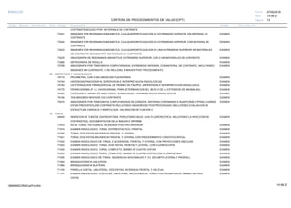 27/02/2019
13
14:58:27
CARTERA DE PROCEDIMIENTOS DE SALUD (CPT)
ESSALUD Fecha:
Hora:
Página:
Código Descripción UnidadGrupo Sección Sub Sección Nivel Grd. Cmp. Cir.
CONTRASTE SEGUIDO POR MATERIALES DE CONTRASTE
73221 EXAMENIMAGENES POR RESONANCIA MAGNETICA, CUALQUIER ARTICULACION DE EXTREMIDAD SUPERIOR, SIN MATERIAL DE
CONTRASTE
73222 EXAMENIMAGENES POR RESONANCIA MAGNETICA, CUALQUIER ARTICULACION DE EXTREMIDAD SUPERIOR, CON MATERIAL DE
CONTRASTE
73223 EXAMENIMAGENES POR RESONANCIA MAGNETICA, CUALQUIER ARTICULACION DE UNA EXTREMIDAD SUPERIOR SIN MATERIALES
DE CONTRASTE SEGUIDO POR MATERIALES DE CONTRASTE.
73225 EXAMENANGIOGRAFIA DE RESONANCIA MAGNETICA, EXTREMIDAD SUPERIOR, CON O SIN MATERIALES DE CONTRASTE
73280 EXAMENARTROGRAFIA DE RODILLA
73706 EXAMENANGIOGRAFIA POR TOMOGRAFIA COMPUTARIZADA, EXTREMIDAD INFERIOR, CON MATERIAL DE CONTRASTE, INCLUYENDO
IMAGENES SIN CONTRASTE, SI SE REALIZAN, E IMAGEN POST PROCEDIMIENTO
09 OBSTETRICO Y GINECOLOGICO
74710 EXAMENPELVIMETRIA, CON O SIN UBICACION PLACENTARIA
74740 EXAMENHISTEROSALPINGOGRAFIA, SUPERVISION E INTERPRETACION RADIOLOGICAS
74742 EXAMENCATETERIZACION TRANSCERVICAL DE TROMPA DE FALOPIO, SUPERVISION E INTERPRETACION RADIOLOGICA
74775 EXAMENPERINEOGRAMA (P. EJ. VAGINOGRAMA, PARA DETERMINACION DEL SEXO O DE LA EXTENSION DE ANOMALIAS)
74930 EXAMENCISTOGRAFIA, MINIMA DE TRES VISTAS, SUPERVISION E INTERPRETACION RADIOLOGICAS
75194 EXAMENTEM ABDOMEN INFERIOR CON CONTRASTE
75474 EXAMENANGIOGRAFIA POR TOMOGRAFIA COMPUTARIZADA DE CORAZON, ARTERIAS CORONARIAS E INJERTOSDE BYPASS (CUANDO
ESTAN PRESENTES), SIN CONTRASTE, INCLUYENDO IMAGENES 3D POSTPROCESADAS (INCLUYENDO EVALUACION DE
ESTRUCTURA CARDIACA Y MORFOLOGIA, VALORACION DE FUNCION C
10 TORAX
49440 EXAMENINSERCION DE TUBO DE GASTROSTOMIA, PERCUTANEO BAJO, GUIA FLUOROSCOPICA, INCLUYENDO LA INYECCION DE
CONTRASTE(S), DOCUMENTACION DE LA IMAGEN E INFORME
71010 EXAMENRX DE TORAX; VISTA UNICA, INCIDENCIA POSTERO-ANTERIOR
71015 EXAMENEXAMEN RADIOLOGICO, TORAX; ESTEREOTACTICO, FRONTAL
71020 EXAMENTORAX, DOS VISTAS, INCIDENCIA FRONTAL Y LATERAL.
71021 EXAMENTORAX, DOS VISTAS, INCIDENCIA FRONTAL Y LATERAL; CON PROCEDIMIENTO LORDOTICO APICAL.
71022 EXAMENEXAMEN RADIOLOGICO DE TORAX, 2 INCIDENCIAS, FRONTAL Y LATERAL; CON PROYECCONES OBLICUAS
71023 EXAMENEXAMEN RADIOLOGICO, TORAX, DOS VISTAS, FRONTAL Y LATERAL; CON FLUOROSCOPIA
71030 EXAMENEXAMEN RADIOLOGICO, TORAX, COMPLETO, MINIMO DE CUATRO VISTAS
71034 EXAMENEXAMEN RADIOLOGICO, TORAX, COMPLETO, MINIMO DE CUATRO VISTAS; CON FLUOROSCOPIA
71035 EXAMENEXAMEN RADIOLOGICO DE TORAX, INCIDENCIAS ADICIONALES (P. EJ. DECUBITO LATERAL Y FRONTAL)
71040 EXAMENBRONQUIOGRAFIA UNILATERAL
71060 EXAMENBRONQUIOGRAFIA BILATERAL
71100 EXAMENPARRILLA COSTAL, UNILATERAL; DOS VISTAS, INCIDENCIA FRONTAL Y OBLICUA.
71101 EXAMENEXAMEN RADIOLOGICO, COSTILLAS, UNILATERAL; INCLUYENDO EL TORAX POSTEROANTERIOR, MINIMO DE TRES
VISTAS
14:58:2709956952ORptCarProcSld
 