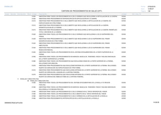 27/02/2019
130
14:58:27
CARTERA DE PROCEDIMIENTOS DE SALUD (CPT)
ESSALUD Fecha:
Hora:
Página:
Código Descripción UnidadGrupo Sección Sub Sección Nivel Grd. Cmp. Cir.
01200 DOSISANESTESIA PARA TODOS LOS PROCEDIMIENTOS A CIELO CERRADO QUE INVOLUCRAN LA ARTICULACION DE LA CADERA.
01202 DOSISANESTESIA PARA PROCEDIMIENTOS ARTROSCOPICOS EN ARTICULACION DE LA CADERA.
01210 DOSISANESTESIA PARA PROCEDIMIENTOS A CIELO ABIERTO QUE INVOLUCRAN LA ARTICULACION DE LA CADERA; NO
ESPECIFICADOS DE OTRA FORMA.
01212 DOSISANESTESIA PARA PROCEDIMIENTOS A CIELO ABIERTO QUE INVOLUCRAN LA ARTICULACION DE LA CADERA;
DESARTICULACION DE LA CADERA.
01214 DOSISANESTESIA PARA PROCEDIMIENTOS A CIELO ABIERTO QUE INVOLUCRAN LA ARTICULACION DE LA CADERA; REEMPLAZO
TOTAL O REVISION DE LA CADERA.
01220 DOSISANESTESIA PARA TODOS LOS PROCEDIMIENTOS A CIELO CERRADO QUE INVOLUCRAN A LOS 2/3 SUPERIORES DEL
FEMUR.
01230 DOSISANESTESIA PARA PROCEDIMIENTOS A CIELO ABIERTO QUE INVOLUCRAN A LOS 2/3 SUPERIORES DEL FEMUR;
NOESPECIFICADOS DE OTRA FORMA.
01232 DOSISANESTESIA PARA PROCEDIMIENTOS A CIELO ABIERTO QUE INVOLUCRAN A LOS 2/3 SUPERIORES DEL FEMUR;
AMPUTACION.
01234 DOSISANESTESIA PARA PROCEDIMIENTOS A CIELO ABIERTO QUE INVOLUCRAN A LOS 2/3 SUPERIORES DEL FEMUR;
RESECCION RADICAL.
01240 DOSISANESTESIA PARA TODOS LOS PROCEDIMIENTOS EN EL SISTEMA INTEGUMENTARIO DE LA PARTE SUPERIOR DE LA
PIERNA.
01250 DOSISANESTESIA PARA TODOS LOS PROCEDIMIENTOS EN NERVIOS, MUSCULOS, TENDONES, FASCIA Y BOLSAS SINOVIALES
DE LA PARTE SUPERIOR DE LA PIERNA.
01260 DOSISANESTESIA PARA TODOS LOS PROCEDIMIENTOS QUE INVOLUCRAN VENAS DE LA PARTE SUPERIOR DE LA PIERNA,
INCLUYENDO EXPLORACION.
01270 DOSISANESTESIA PARA PROCEDIMIENTOS QUE INVOLUCRAN ARTERIAS DE LA PARTE SUPERIOR DE LA PIERNA, INCLUYENDO
INJERTO DE DERIVACION; NO ESPECIFICADOS DE OTRA FORMA.
01272 DOSISANESTESIA PARA PROCEDIMIENTOS QUE INVOLUCRAN ARTERIAS DE LA PARTE SUPERIOR DE LA PIERNA, INCLUYENDO
INJERTO DE DERIVACION; LIGADURA DE LA ARTERIA FEMORAL.
01274 DOSISANESTESIA PARA PROCEDIMIENTOS QUE INVOLUCRAN ARTERIAS DE LA PARTE SUPERIOR DE LA PIERNA, INCLUYENDO
INJERTO DE DERIVACION; EMBOLECTOMIA DE LA ARTERIA FEMORAL.
11 RODILLAS Y AREA POPLITEA
00 RODILLAS Y AREA POPLITEA
01300 DOSISANESTESIA PARA TODOS LOS PROCEDIMIENTOS DEL SISTEMA INTEGUMENTARIO DE LA RODILLA Y/O REGION
POPLITEA.
01320 DOSISANESTESIA PARA TODOS LOS PROCEDIMIENTOS EN NERVIOS, MUSCULOS, TENDONES, FASCIA Y BOLSAS SINOVIALES
DELA RODILLA Y/O REGION POPLITEA.
01340 DOSISANESTESIA PARA TODOS LOS PROCEDIMIENTOS A CIELO CERRADO EN EL TERCIO INFERIOR DEL FEMUR.
01360 DOSISANESTESIA PARA TODOS LOS PROCEDIMIENTOS A CIELO ABIERTO EN EL TERCIO INFERIOR DEL FEMUR
01380 DOSISANESTESIA PARA TODOS LOS PROCEDIMIENTOS A CIELO CERRADO EN LA ARTICULACION DE LA RODILLA.
01382 DOSISANESTESIA PARA PROCEDIMIENTOS ARTROSCOPICOS EN LA ARTICULACION DE LA RODILLA.
14:58:2809956952ORptCarProcSld
 