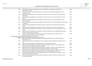 27/02/2019
131
14:58:27
CARTERA DE PROCEDIMIENTOS DE SALUD (CPT)
ESSALUD Fecha:
Hora:
Página:
Código Descripción UnidadGrupo Sección Sub Sección Nivel Grd. Cmp. Cir.
01390 DOSISANESTESIA PARA TODOS LOS PROCEDIMIENTOS A CIELO CERRADO EN LOS EXTREMOS SUPERIORES DE LA
TIBIA,PERONE Y/O ROTULA.
01392 DOSISANESTESIA PARA TODOS LOS PROCEDIMIENTOS A CIELO ABIERTO EN LOS EXTREMOS SUPERIORES DE LA TIBIA,
PERONE Y/O ROTULA.
01400 DOSISANESTESIA PARA PROCEDIMIENTOS A CIELO ABIERTO EN LA ARTICULACION DE LA RODILLA; NO ESPECIFICADOS DE
OTRA FORMA.
01402 DOSISANESTESIA PARA PROCEDIMIENTOS A CIELO ABIERTO EN LA ARTICULACION DE LA RODILLA; REEMPLAZO TOTAL DE
RODILLA.
01404 DOSISANESTESIA PARA PROCEDIMIENTOS A CIELO ABIERTO EN LA ARTICULACION DE LA RODILLA; DESARTICULACION A
NIVEL DE LA RODILLA.
01420 DOSISANESTESIA PARA TODAS LAS APLICACIONES, REMOCION O CORRECCION DE YESOS QUE INVOLUCRAN LA ARTICULACION
DE LA RODILLA.
01430 DOSISANESTESIA PARA PROCEDIMIENTOS EN VENAS DE LA RODILLA Y REGION POPLITEA; NO ESPECIFICADOS DE OTRA
FORMA.
01432 DOSISANESTESIA PARA PROCEDIMIENTOS EN VENAS DE LA RODILLA Y REGION POPLITEA; FISTULA ARTERIOVENOSA.
01440 DOSISANESTESIA PARA PROCEDIMIENTOS EN ARTERIAS DE LA RODILLA O REGION POPLITEA; NO ESPECIFICADOS DE OTRA
FORMA.
01442 DOSISANESTESIA PARA PROCEDIMIENTOS EN ARTERIAS DE LA RODILLA O REGION POPLITEA; TROMBOENDARTERECTOMIA
POPLITEA, CON O SIN PARCHE DE INJERTO.
01444 DOSISANESTESIA PARA PROCEDIMIENTOS EN ARTERIAS DE LA RODILLA O REGION POPLITEA; ESCISION POPLITEA E
INJERTO O CORRECCION PARA OCLUSION O ANEURISMA.
12 MIEMBRO INFERIOR PARTE INFERIOR (PIERNA, INCLUYE TOBILLO Y PIE)
00 MIEMBRO INFERIOR PARTE INFERIOR (PIERNA, INCLUYE TOBILLO Y PIE)
01460 DOSISANESTESIA PARA TODOS LOS PROCEDIMIENTOS EN EL SISTEMA INTEGUMENTARIO DE LA PARTE INFERIOR DE LA
PIERNA, TOBILLO Y PIE.
01462 DOSISANESTESIA PARA TODOS LOS PROCEDIMIENTOS A CIELO CERRADO EN LA PARTE INFERIOR DE LA PIERNA, TOBILLO Y
PIE.
01464 DOSISANESTESIA PARA PROCEDIMIENTOS ARTROSCOPICOS DE LA ARTICULACION DEL TOBILLO.
01470 DOSISANESTESIA PARA PROCEDIMIENTOS EN NERVIOS, MUSCULOS, TENDONES Y FASCIA DE LA PARTE INFERIOR DE LA
PIERNA, TOBILLO Y PIE; NO ESPECIFICADOS DE OTRA FORMA.
01472 DOSISANESTESIA PARA PROCEDIMIENTOS EN NERVIOS, MUSCULOS, TENDONES Y FASCIA DE LA PARTE INFERIOR DE LA
PIERNA, TOBILLO Y PIE; CORRECCION DE ROTURA DE TENDON DE AQUILES, CON O SIN INJERTO
01474 DOSISANESTESIA PARA PROCEDIMIENTOS EN NERVIOS, MUSCULOS, TENDONES Y FASCIA DE LA PARTE INFERIOR DE LA
PIERNA, TOBILLO Y PIE; RESECCION DE MUSCULOS GEMELOS (P. EJ. PROCEDIMIENTO DE STRAYER).
01480 DOSISANESTESIA PARA PROCEDIMIENTOS A CIELO ABIERTO EN HUESOS DE LA PARTE INFERIOR DE LA PIERNA, TOBILLO Y
PIE; NO ESPECIFICADOS DE OTRA FORMA.
01482 DOSISANESTESIA PARA PROCEDIMIENTOS A CIELO ABIERTO EN HUESOS DE LA PARTE INFERIOR DE LA PIERNA, TOBILLO Y
PIE; RESECCION RADICAL.
14:58:2809956952ORptCarProcSld
 