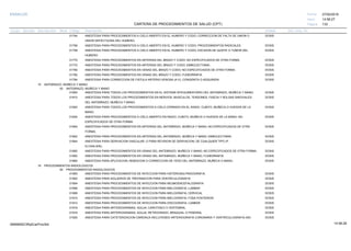 27/02/2019
133
14:58:27
CARTERA DE PROCEDIMIENTOS DE SALUD (CPT)
ESSALUD Fecha:
Hora:
Página:
Código Descripción UnidadGrupo Sección Sub Sección Nivel Grd. Cmp. Cir.
01744 DOSISANESTESIA PARA PROCEDIMIENTOS A CIELO ABIERTO EN EL HUMERO Y CODO; CORRECCION DE FALTA DE UNION O
UNION DEFECTUOSA DEL HUMERO.
01756 DOSISANESTESIA PARA PROCEDIMIENTOS A CIELO ABIERTO EN EL HUMERO Y CODO; PROCEDIMIENTOS RADICALES.
01758 DOSISANESTESIA PARA PROCEDIMIENTOS A CIELO ABIERTO EN EL HUMERO Y CODO; ESCISION DE QUISTE O TUMOR DEL
HUMERO.
01770 DOSISANESTESIA PARA PROCEDIMIENTOS EN ARTERIAS DEL BRAZO Y CODO; NO ESPECIFICADOS DE OTRA FORMA.
01772 DOSISANESTESIA PARA PROCEDIMIENTOS EN ARTERIAS DEL BRAZO Y CODO; EMBOLECTOMIA.
01780 DOSISANESTESIA PARA PROCEDIMIENTOS EN VENAS DEL BRAZO Y CODO; NO ESPECIFICADOS DE OTRA FORMA.
01782 DOSISANESTESIA PARA PROCEDIMIENTOS EN VENAS DEL BRAZO Y CODO; FLEBORRAFIA.
01784 DOSISANESTESIA PARA CORRECCION DE FISTULA ARTERIO-VENOSA (A-V), CONGENITA O ADQUIRIDA.
15 ANTEBRAZO, MUÑECA Y MANO
00 ANTEBRAZO, MUÑECA Y MANO
01800 DOSISANESTESIA PARA TODOS LOS PROCEDIMIENTOS EN EL SISTEMA INTEGUMENTARIO DEL ANTEBRAZO, MUÑECA Y MANO.
01810 DOSISANESTESIA PARA TODOS LOS PROCEDIMIENTOS EN NERVIOS, MUSCULOS, TENDONES, FASCIA Y BOLSAS SINOVIALES
DEL ANTEBRAZO, MUÑECA Y MANO.
01820 DOSISANESTESIA PARA TODOS LOS PROCEDIMIENTOS A CIELO CERRADO EN EL RADIO, CUBITO, MUÑECA O HUESOS DE LA
MANO.
01830 DOSISANESTESIA PARA PROCEDIMIENTOS A CIELO ABIERTO EN RADIO, CUBITO, MUÑECA O HUESOS DE LA MANO; NO
ESPECIFICADOS DE OTRA FORMA.
01840 DOSISANESTESIA PARA PROCEDIMIENTOS EN ARTERIAS DEL ANTEBRAZO, MUÑECA Y MANO; NO ESPECIFICADOS DE OTRA
FORMA.
01842 DOSISANESTESIA PARA PROCEDIMIENTOS EN ARTERIAS DEL ANTEBRAZO, MUÑECA Y MANO; EMBOLECTOMIA.
01844 DOSISANESTESIA PARA DERIVACION VASCULAR, O PARA REVISION DE DERIVACION, DE CUALQUIER TIPO (P.
EJ.DIALISIS).
01850 DOSISANESTESIA PARA PROCEDIMIENTOS EN VENAS DEL ANTEBRAZO, MUÑECA Y MANO; NO ESPECIFICADOS DE OTRA FORMA.
01852 DOSISANESTESIA PARA PROCEDIMIENTOS EN VENAS DEL ANTEBRAZO, MUÑECA Y MANO; FLEBORRAFIA.
01860 DOSISANESTESIA PARA APLICACION, REMOCION O CORRECCION DE YESO DEL ANTEBRAZO, MUÑECA O MANO.
16 PROCEDIMIENTOS RADIOLOGICOS
00 PROCEDIMIENTOS RADIOLOGICOS
01900 DOSISANESTESIA PARA PROCEDIMIENTOS DE INYECCION PARA HISTEROSALPINGOGRAFIA.
01902 DOSISANESTESIA PARA AGUJEROS DE TREPANACION PARA VENTRICULOGRAFIA
01904 DOSISANESTESIA PARA PROCEDIMIENTOS DE INYECCION PARA NEUMOENCEFALOGRAFIA
01906 DOSISANESTESIA PARA PROCEDIMIENTOS DE INYECCION PARA MIELOGRAFIA; LUMBAR
01908 DOSISANESTESIA PARA PROCEDIMIENTOS DE INYECCION PARA MIELOGRAFIA; CERVICAL
01910 DOSISANESTESIA PARA PROCEDIMIENTOS DE INYECCION PARA MIELOGRAFIA; FOSA POSTERIOR.
01912 DOSISANESTESIA PARA PROCEDIMIENTOS DE INYECCION PARA DISCOGRAFIA; LUMBAR
01916 DOSISANESTESIA PARA ARTERIOGRAMAS, AGUJA; CAROTIDEO O VERTEBRAL
01918 DOSISANESTESIA PARA ARTERIOGRAMAS, AGUJA; RETROGRADO, BRAQUIAL O FEMORAL
01920 DOSISANESTESIA PARA CATETERIZACION CARDIACA INCLUYENDO ARTERIOGRAFIA CORONARIA Y VENTRICULOGRAFIA (NO
14:58:2809956952ORptCarProcSld
 
