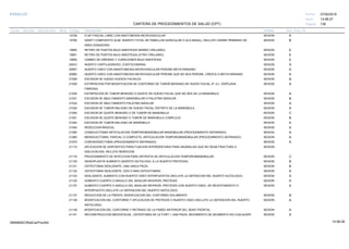 27/02/2019
136
14:58:27
CARTERA DE PROCEDIMIENTOS DE SALUD (CPT)
ESSALUD Fecha:
Hora:
Página:
Código Descripción UnidadGrupo Sección Sub Sección Nivel Grd. Cmp. Cir.
15758 SESIONFLAP FASCIAL LIBRE CON ANSTOMOSIS MICROVASCULAR A
15760 SESIONGRAFT COMPUESTO (EJM. INJERTO TOTAL DE PABELLON AURICULAR O ALA NASAL), INCLUYE CIERRE PRIMARIO DE B
AREA DONADORA.
15850 SESIONRETIRO DE PUNTOS BAJO ANESTESIA (MISMO CIRUJANO) E
15851 SESIONRETIRO DE PUNTOS BAJO ANESTESIA (OTRO CIRUJANO) E
15852 SESIONCAMBIO DE DRESING Y CURACIONES BAJO ANESTESIA E
20910 SESIONINJERTO CARTILAGINOSO, COSTOCONDRAL A
20957 SESIONINJERTO OSEO CON ANASTOMOSIS MICROVASCULAR PERONE METATARSIANO A
20962 SESIONINJERTO OSEO CON ANASTOMOSIS MICROVASCULAR PERONE QUE NO SEA PERONE, CRESTA O METATARSIANO A
21026 SESIONESCISION DE HUESO HUESOS FACIALES B
21029 SESIONEXTIRPACION POR MODIFICACION DE CONTORNO DE TUMOR BENIGNO DE HUESO FACIAL (P. EJ.: DISPLASIA A
FIBROSA)
21030 SESIONESTIRPACION DE TUMOR BENIGNO O QUISTE DE HUESO FACIAL QUE NO SEA DE LA MANDIBULA A
21031 SESIONEXCISION DE ABULTAMIENTO MANDIBULAR O PALATINO MAXILAR B
21032 SESIONESCISION DE ABULTAMIENTO PALATINO MAXILAR A
21034 SESIONESCISION DE TUMOR MALIGNO DE HUESO FACIAL DISTINTO DE LA MANDIBULA A
21040 SESIONEXCISION DE QUISTE BENIGNO O DE TUMOR DE MANDIBULA C
21041 SESIONESCISION DE QUISTE BENIGNO O TUMOR DE MANDIBULA COMPLEJO B
21044 SESIONESCISION DE TUMOR MALIGNO DE MANDIBULA A
21045 SESIONRESECCION RADICAL A
21050 SESIONCONDILECTOMIA ARTICULACION TEMPOROMANDIBULAR MANDIBULAR (PROCEDIMIENTO SEPARADO) A
21060 SESIONMENISCECTOMIA, PARCIAL O COMPLETA, ARTICULACION TEMPOROMANDIBULAR (PROCEDIMIENTO SEPARADO) A
21070 SESIONCORONOIDECTOMIA (PROCEDIMIENTO SEPARADO) A
21110 SESIONAPLICACION DE DISPOSITIVO PARA FIJACION INTERDENTARIA PARA ANOMALIAS QUE NO SEAN FRACTURA O
DISLOCACION, INCLUYE REMOCION
21116 SESIONPROCEDIMIENTO DE INYECCION PARA ARTROFIA DE ARTICULACION TEMPOROMANDIBULAR. C
21120 SESIONGENIOPLASTIA AUMENTO (INJERTO AUTOLOGO, A LO INJERTO PROTESIS) B
21121 SESIONOSTEOTOMIA DESLIZANTE, UNA UNICA PIEZA B
21122 SESIONOSTEOTOMIA DESLIZANTE, DOS O MAS OSTESTOMIAS A
21123 SESIONDESLIZANTE, AUMENTO CON INJERTO OSEO INTERPUESTOS (INCLUYE LA OBTENCION DEL INJERTO AUTOLOGO) A
21125 SESIONAUMENTO CUERPO O ANGULO DEL MAXILAR INFERIOR; PROTESIS A
21127 SESIONAUMENTO CUERPO O ANGULO DEL MAXILAR INFERIOR; PROTESIS CON INJERTO OSEO, DE REVESTIMIENTO O A
INTERPUESTO (INCLUYE LA OBTENCION DEL INJERTO ANTOLOGO)
21137 SESIONREDUCCION DE LA FRENTE; MODIFICACION DEL CONTORNO SOLAMENTE B
21138 SESIONMODIFICACION DEL CONTORNO Y APLICACION DE PROTESIS O INJERTO OSEO (INCLUYE LA OBTENCION DEL INJERTO A
ANTOLOGO)
21139 SESIONMODIFICACION DEL CONTORNO Y RETRASO DE LA PARED ANTERIOR DEL SENO FRONTAL. A
21141 SESIONRECONSTRUCCION MEDIOFACIAL, OSTESTOMIA DE LE FORT I, UNA PIEZA, MOVIMIENTO DE SEGMENTO EN CUALQUIER A
14:58:2809956952ORptCarProcSld
 