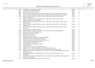 27/02/2019
141
14:58:27
CARTERA DE PROCEDIMIENTOS DE SALUD (CPT)
ESSALUD Fecha:
Hora:
Página:
Código Descripción UnidadGrupo Sección Sub Sección Nivel Grd. Cmp. Cir.
40842 SESIONVESTIBULOPLASTIA; POSTERIOR, UNILATERAL C
40843 SESIONVESTIBULOPLASTIA; POSTERIOR, BILATERAL C
40844 SESIONVESTIBULOPLASTIA; DE TODO EL ARCO B
40845 SESIONVESTIBULOPLASTIA COMPLEJA (INCLUYENDO EXTENSION DEL ARCO ALVEOLAR, REPOSICIONAMIENTO MUSCULAR) A
41000 SESIONINCISION - INTRAORAL Y DRENAJE DE ABSCESO, QUISTE O HEMATOMA DEL LENGUA O PISO DE LA BOCA; LINGUAL C
41005 SESIONINCISION - INTRAORAL Y DRENAJE DE ABSCESO, QUISTE O HEMATOMA DEL LENGUA O PISO DE LA BOCA; C
SUBLINGUAL, SUPERFICIAL
41006 SESIONINCISION - INTRAORAL Y DRENAJE DE ABSCESO, QUISTE O HEMATOMA DEL LENGUA O PISO DE LA BOCA; B
SUBLINGUAL, PROFUNDA, SUPRAMILOHIOIDEA
41007 SESIONINCISION - INTRAORAL Y DRENAJE DE ABSCESO, QUISTE O HEMATOMA DEL LENGUA O PISO DE LA BOCA; ESPACIO B
SUBMENTONIANO
41008 SESIONINCISION - INTRAORAL Y DRENAJE DE ABSCESO, QUISTE O HEMATOMA DEL LENGUA O PISO DE LA BOCA; ESPACIO B
SUBMANDIBULAR
41009 SESIONINCISION - INTRAORAL Y DRENAJE DE ABSCESO, QUISTE O HEMATOMA DEL LENGUA O PISO DE LA BOCA; ESPACIO B
MASTICADOR
41010 SESIONINCISION DE FRENILLO LINGUAL (FRENOTOMIA) C
41015 SESIONINCISION EXTRAORAL Y DRENAJE DE ABSCESO, QUISTE O HEMATOMA DE PISO DE LA BOCA SUBLINGUAL C
41100 SESIONBIOPSIA DE LENGUA DOS TERCIOS ANTERIORES C
41105 SESIONBIOPSIA DE LENGUA TERCIO POSTERIOR C
41108 SESIONBIOPSIA DEL PISO DE LA BOCA C
41110 SESIONEXCISION DE LESION DE LENGUA C
41112 SESIONESCISION DE LESION DE CON CIERRE DOS TERCIOS ANTERIORES C
41113 SESIONESCISION DE LESION DE CON CIERRE TERCIO POSTERIOR C
41114 SESIONESCISION DE LESION DE CON CIERRE CON COLGAJO LINGUAL LOCAL B
41115 SESIONESCISION DE FRENILLO LINGUINAL (FRENECTOMIA) C
41116 SESIONESCISION LESION DEL PISO DE LA BOCA C
41120 SESIONGLOSECTOMIA MENOS DE LA MITAD DE LA LENGUA B
41130 SESIONHEMIGLOSECTOMIA A
41135 SESIONPARCIAL CON DISECCION RADICAL UNILATERAL DEL CUELLO A
41140 SESIONCOMPLETA O TOTAL, CON O SIN TRAQUEOSTO SIN DISECCION RADICAL DEL CUELLO A
41145 SESIONCOMPLETA O TOTAL, CON O SIN TRAQUEOSTO CON DISECCION RADICAL UNILATERAL DEL CUELLO A
41150 SESIONPROCEDIMIENTOS COMPUESTOS CON RESECCION DEL PISO DE LA BOCA Y RESECCION MANDIBULAR SIN DISECCION A
RADICAL DEL CUELLO
41153 SESIONPROCEDIMIENTOS COMPUESTOS CON RESECCION DEL PISO DE LA BOCA, CON DISECCION DEL CUELLO A
SUPRAHIOIDEA
41155 SESIONPROCEDIMIENTO COMPUESTO CON RESECCION DEL PISO DE LA BOCA, RESECCION MANDIBULAR Y DISECCION RADICAL A
DEL CUELLO (TIPO COMANDO)
41250 SESIONCORRECCION DE LACERACION DE PISO DE LA BOCA Y DE LA LENGUA C
14:58:2809956952ORptCarProcSld
 