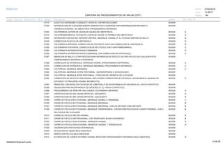 27/02/2019
146
14:58:27
CARTERA DE PROCEDIMIENTOS DE SALUD (CPT)
ESSALUD Fecha:
Hora:
Página:
Código Descripción UnidadGrupo Sección Sub Sección Nivel Grd. Cmp. Cir.
57170 SESIONAJUSTE DE DIAFRAGMA O CASQUETE CERVICAL CON INSTRUCCIONES.
57180 SESIONINTRODUCCION DE CUALQUIER AGENTE HEMOSTATICO O EMPAQUE POR HEMORRAGIA ESPONTANEA O
TRAUMATICAVAGINAL, NO OBSTETRICA (PROCEDIMIENTO SEPARADO).
57200 SESIONCOLPORRAFIA, SUTURA DE LESION DE VAGINA (NO OBSTETRICA) E
57210 SESIONCOLPOPERINEORRAFIA, SUTURA DE LESION DE VAGINA Y/O PERINEO (NO OBSTETRICA) D
57220 SESIONOPERACION PLASTICA DEL ESFINTER URETRAL, ABORDAJE VAGINAL (P. EJ. PLIEGUE URETRAL DE KELLY). D
57230 SESIONCORRECCION PLASTICA DE URETROCELE D
57240 SESIONCOLPORRAFIA ANTERIOR, CORRECCION DE CISTOCELE CON O SIN CORRECCION DE URETROCELE. D
57250 SESIONCOLPORRAFIA POSTERIOR, CORRECCION DE RECTOCELE CON O SIN PERINEORRAFIA. C
57260 SESIONCOLPORRAFIA ANTEROPOSTERIOR COMBINADA. D
57265 SESIONCOLPORRAFIA ANTEROPOSTERIOR COMBINADA; CON CORRECCION DE ENTEROCELE. C
57267 SESIONINSERCION DE MALLA U OTRA PROTESIS PARA REPARACION DE DEFECTO DE PISO PELVICO EN CUALQUIER SITIO,
COMPARTIMENTO ANTERIOR O POSTERIOR
57268 SESIONCORRECCION DE ENTEROCELE, ABORDAJE VAGINAL (PROCEDIMIENTO SEPARADO). C
57270 SESIONCORRECCION DE ENTEROCELE, ABORDAJE ABDOMINAL (PROCEDIMIENTO SEPARADO). C
57280 SESIONCOLPOPEXIA, ABORDAJE ABDOMINAL. C
57282 SESIONCOLPOPEXIA, ABORDAJE EXTRA PERITONEAL, SACROESPINOSO O ILEOCOCCIGEO.
57283 SESIONCOLPOPEXIA, ABORDAJE INTRA PERITONEAL, UTERO-SACRO, MIORAFIA DEL ELEVADOR.
57284 SESIONCORRECCION DE DEFECTO PARAVAGINAL (INCLUYENDO CORRECCION DE CISTOCELE, INCONTINENCIA URINARIA DE C
ESFUERZO Y/O PROLAPSO VAGINAL INCOMPLETO).
57287 SESIONREMOCION O REVISION CON TECNICAS DE CABESTRILLO DE INCONTINENCIA DE ESFUERZO (EJ: FACIA O SINTETICO)
57288 SESIONOPERACION PARA INCONTINENCIA DE ESFUERZO (P. EJ. FASCIA O SINTETICO).
57289 SESIONPROCEDIMIENTO DE PEREYRA, INCLUYENDO COLPORRAFIA ANTERIOR. D
57291 SESIONCONSTRUCCION DE UNA VAGINA ARTIFICIAL; SIN INJERTO. A
57292 SESIONCONSTRUCCION DE UNA VAGINA ARTIFICIAL; CON INJERTO. A
57300 SESIONCIERRE DE FISTULA RECTOVAGINAL; ABORDAJE VAGINAL O TRANSANAL. C
57305 SESIONCIERRE DE FISTULA RECTOVAGINAL; ABORDAJE ABDOMINAL. B
57307 SESIONCIERRE DE FISTULA RECTOVAGINAL; ABORDAJE ABDOMINAL, CON COLOSTOMIA CONCOMITANTE. B
57308 SESIONCIERRE DE FISTULA RECTOVAGINAL; ABORDAJE TRANSPERINEAL, CON RECONSTRUCCION DE CUERPO PERINEAL, CON O B
SIN PLIEGUE DEL ELEVADOR.
57310 SESIONCIERRE DE FISTULA URETRO-VAGINAL; A
57311 SESIONCIERRE DE FISTULA URETROVAGINAL; CON TRASPLANTE BULBO-CAVERNOSO. B
57320 SESIONCIERRE DE FISTULA VESICOVAGINAL; ABORDAJE VAGINAL. A
57330 SESIONCIERRE DE FISTULA VESICOVAGINAL; ABORDAJE VAGINAL Y TRANSVESICAL. A
57335 SESIONVAGINOPLASTIA POR ESTADO INTERSEXUAL.
57400 SESIONDILATACION DE VAGINA BAJO ANESTESIA.
57410 SESIONINSPECCION PELVICA BAJO ANESTESIA
57415 SESIONEXTIRPACION DE CUERPO EXTRAÑO VAGINAL IMPACTADO (PROCEDIMIENTO SEPARADO) BAJO ANESTESIA D
14:58:2809956952ORptCarProcSld
 