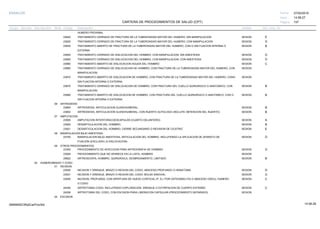 27/02/2019
157
14:58:27
CARTERA DE PROCEDIMIENTOS DE SALUD (CPT)
ESSALUD Fecha:
Hora:
Página:
Código Descripción UnidadGrupo Sección Sub Sección Nivel Grd. Cmp. Cir.
HUMERO PROXIMAL
23620 SESIONTRATAMIENTO CERRADO DE FRACTURA DE LA TUBEROSIDAD MAYOR DEL HUMERO; SIN MANIPULACION E
23625 SESIONTRATAMIENTO CERRADO DE FRACTURA DE LA TUBEROSIDAD MAYOR DEL HUMERO; CON MANIPULACION D
23630 SESIONTRATAMIENTO ABIERTO DE FRACTURA DE LA TUBEROSIDAD MAYOR DEL HUMERO, CON O SIN FIJACION INTERNA O B
EXTERNA
23650 SESIONTRATAMIENTO CERRADO DE DISLOCACION DEL HOMBRO, CON MANIPULACION; SIN ANESTESIA D
23655 SESIONTRATAMIENTO CERRADO DE DISLOCACION DEL HOMBRO, CON MANIPULACION; CON ANESTESIA D
23660 SESIONTRATAMIENTO ABIERTO DE DISLOCACION AGUDA DEL HOMBRO C
23665 SESIONTRATAMIENTO CERRADO DE DISLOCACION DE HOMBRO, CON FRACTURA DE LA TUBEROSIDAD MAYOR DEL HUMERO, CON
MANIPULACION.
23670 SESIONTRATAMIENTO ABIERTO DE DISLOCACION DE HOMBRO, CON FRACTURA DE LA TUBEROSIDAD MAYOR DEL HUMERO, CONO
SIN FIJACION INTERNA O EXTERNA.
23675 SESIONTRATAMIENTO CERRADO DE DISLOCACION DE HOMBRO, CON FRACTURA DEL CUELLO QUIRURGICO O ANATOMICO, CON B
MANIPULACION.
23680 SESIONTRATAMIENTO ABIERTO DE DISLOCACION DE HOMBRO, CON FRACTURA DEL CUELLO QUIRURGICO O ANATOMICO, CON O B
SIN FIJACION INTERNA O EXTERNA.
06 ARTRODESIS
23800 SESIONARTRODESIS, ARTICULACION GLENOHUMERAL; B
23802 SESIONARTRODESIS, ARTICULACION GLENOHUMERAL; CON INJERTO AUTOLOGO (INCLUYE OBTENCION DEL INJERTO) B
07 AMPUTACION
23900 SESIONAMPUTACION INTERTORACOESCAPULAR (CUARTO DELANTERO) A
23920 SESIONDESARTICULACION DEL HOMBRO; B
23921 SESIONDESARTICULACION DEL HOMBRO; CIERRE SECUNDARIO O REVISION DE CICATRIZ E
08 MANIPULACION BAJO ANESTESIA
23700 SESIONMANIPULACION BAJO ANESTESIA, ARTICULACION DEL HOMBRO, INCLUYENDO LA APLICACION DE APARATO DE D
FIJACION (EXCLUIDA LA DISLOCACION)
09 OTROS PROCEDIMIENTOS
23350 SESIONPROCEDIMIENTO DE INYECCION PARA ARTROGRAFIA DE HOMBRO D
23929 SESIONPROCEDIMIENTO QUE NO APARECE EN LA LISTA, HOMBRO
29822 SESIONARTROSCOPIA, HOMBRO, QUIRURGICA, DESBRIDAMIENTO, LIMITADO B
02 HUMERO/BRAZO Y CODO
01 INCISION
23930 SESIONINCISION Y DRENAJE, BRAZO O REGION DEL CODO; ABSCESO PROFUNDO O HEMATOMA D
23931 SESIONINCISION Y DRENAJE, BRAZO O REGION DEL CODO; BOLSA SINOVIAL D
23935 SESIONINCISION, PROFUNDA, CON APERTURA DE HUESO CORTICAL (P. EJ. POR OSTEOMIELITIS O ABSCESO OSEO), HUMERO C
O CODO.
24000 SESIONARTROTOMIA CODO, INCLUYENDO EXPLORACION, DRENAJE O EXTIRPACION DE CUERPO EXTRAÑO C
24006 SESIONARTROTOMIA DEL CODO, CON ESCISION PARA LIBERACION CAPSULAR (PROCEDIMIENTO SEPARADO)
02 EXCISION
14:58:2809956952ORptCarProcSld
 