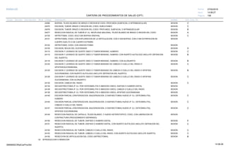 27/02/2019
158
14:58:27
CARTERA DE PROCEDIMIENTOS DE SALUD (CPT)
ESSALUD Fecha:
Hora:
Página:
Código Descripción UnidadGrupo Sección Sub Sección Nivel Grd. Cmp. Cir.
24066 SESIONBIOPSIA, TEJIDO BLANDO DE BRAZO O REGION M CODO; PROFUNDA (SUBFACIAL O INTRAMUSCULAR) C
24075 SESIONESCISION, TUMOR, BRAZO O REGION DEL CODO; SUBCUTANEO C
24076 SESIONESCISION, TUMOR, BRAZO O REGION DEL CODO; PROFUNDO, SUBFACIAL O INTRAMUSCULAR B
24077 SESIONRESECCION RADICAL DE TUMOR (P. EJ. NEOPLASIA MALIGNA), TEJIDO BLANDO DE BRAZO O REGION DEL CODO A
24100 SESIONARTROTOMIA, CODO; SOLO SIN BIOPSIA SINOVIAL C
24101 SESIONARTROTOMIA, CODO; CON EXPLORACION DE LA ARTICULACION, CON O SIN BIOPSIA, CON O SIN EXTIRPACION DE
CUERPO SUELTO O DE CUERPO EXTRAÑO.
24102 SESIONARTROTOMIA, CODO; CON SINOVECTOMIA
24105 SESIONESCISION, BOLSA DEL OLECRANON D
24110 SESIONESCISION Y LEGRADO DE QUISTE OSEO O TUMOR BENIGNO, HUMERO; C
24115 SESIONESCISION Y LEGRADO DE QUISTE OSEO O TUMOR BENIGNO, HUMERO; CON INJERTO AUTOLOGO (INCLUYE OBTENCION B
DEL INJERTO).
24116 SESIONESCISION Y LEGRADO DE QUISTE OSEO O TUMOR BENIGNO, HUMERO; CON ALOINJERTO B
24120 SESIONESCISION Y LEGRADO DE QUISTE OSEO O TUMOR BENIGNO DE CABEZA O CUELLO DEL RADIO O C
APOFISISOLECRANEANA;
24125 SESIONESCISION Y LEGRADO DE QUISTE OSEO O TUMOR BENIGNO DE CABEZA O CUELLO DEL RADIO O APOFISIS B
OLECRANEANA; CON INJERTO AUTOLOGO (INCLUYE OBTENCION DEL INJERTO).
24126 SESIONESCISION Y LEGRADO DE QUISTE OSEO O TUMOR BENIGNO DE CABEZA O CUELLO DEL RADIO O APOFISIS C
OLECRANEANA; CON ALOINJERTO.
24130 SESIONESCISION, CABEZA DEL RADIO C
24134 SESIONSECUESTRECTOMIA (P. EJ. POR OSTEOMIELITIS O ABSCESO OSEO), DIAFISIS O HUMERO DISTAL
24136 SESIONSECUESTRECTOMIA (P. EJ. POR OSTEOMIELITIS O ABSCESO OSEO), CABEZA O CUELLO DEL RADIO
24138 SESIONSECUESTRECTOMIA (P. EJ. POR OSTEOMIELITIS O ABSCESO OSEO), APOFISIS OLECRANEANA
24140 SESIONESCISION PARCIAL (CRATERIZACION, SAUCERIZACION, O DIAFISECTOMIA) HUESO (P. EJ. OSTEOMIELITIS), C
HUMERO
24145 SESIONESCISION PARCIAL (CRATERIZACION, SAUCERIZACION, O DIAFISECTOMIA) HUESO (P. EJ. OSTEOMIELITIS), C
CABEZA O CUELLO DEL RADIO.
24147 SESIONESCISION PARCIAL (CRATERIZACION, SAUCERIZACION, O DIAFISECTOMIA) HUESO (P. EJ. OSTEOMIELITIS), C
APOFISIS OLECRANEANA.
24149 SESIONRESECCION RADICAL DE CAPSULA, TEJIDO BLANDO, Y HUESO HETEROTOPICO, CODO, CON LIBERACION DE
CONTRACTURA (PROCEDIMIENTO SEPARADO).
24150 SESIONRESECCION RADICAL DE TUMOR, DIAFISIS O HUMERO DISTAL; E
24151 SESIONRESECCION RADICAL DE TUMOR, DIAFISIS O HUMERO DISTAL; CON INJERTO AUTOLOGO (INCLUYE OBTENCION DEL C
INJERTO)
24152 SESIONRESECCION RADICAL DE TUMOR, CABEZA O CUELLO DEL RADIO; C
24153 SESIONRESECCION RADICAL DE TUMOR, CABEZA O CUELLO DEL RADIO; CON INJERTO AUTOLOGO (INCLUYE INJERTO). C
24155 SESIONRESECCION DE ARTICULACION DEL CODO (ARTRECTOMIA) B
03 INTRODUCCION O REMOCION
14:58:2809956952ORptCarProcSld
 